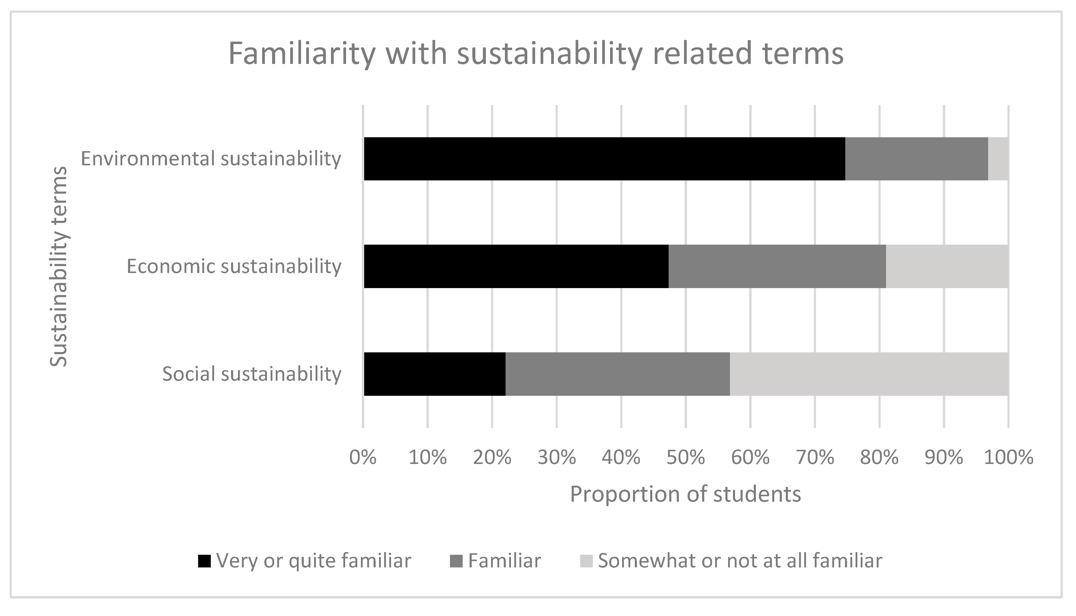 Sustainability 12 01072 g001