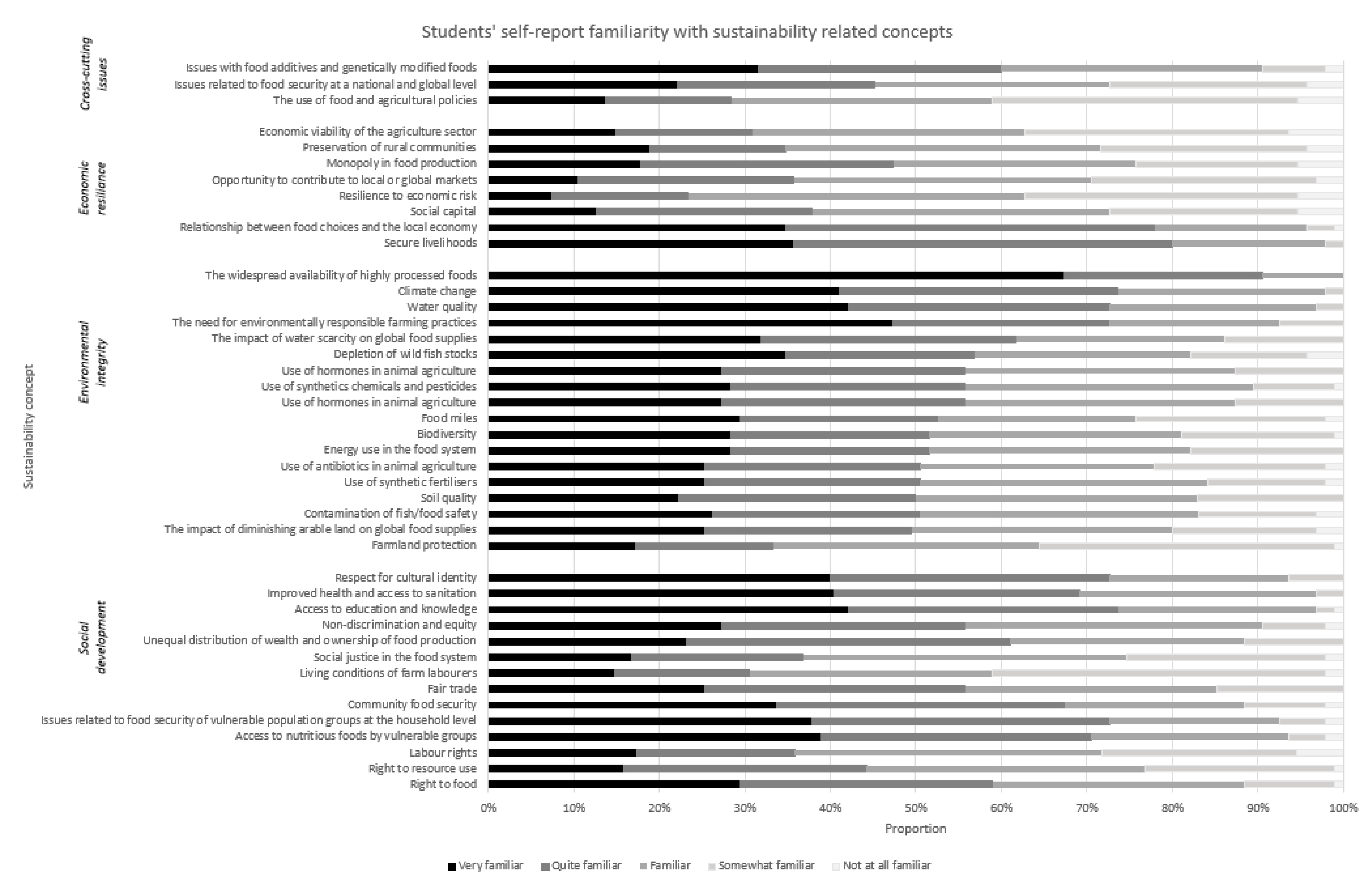 Sustainability 12 01072 g002