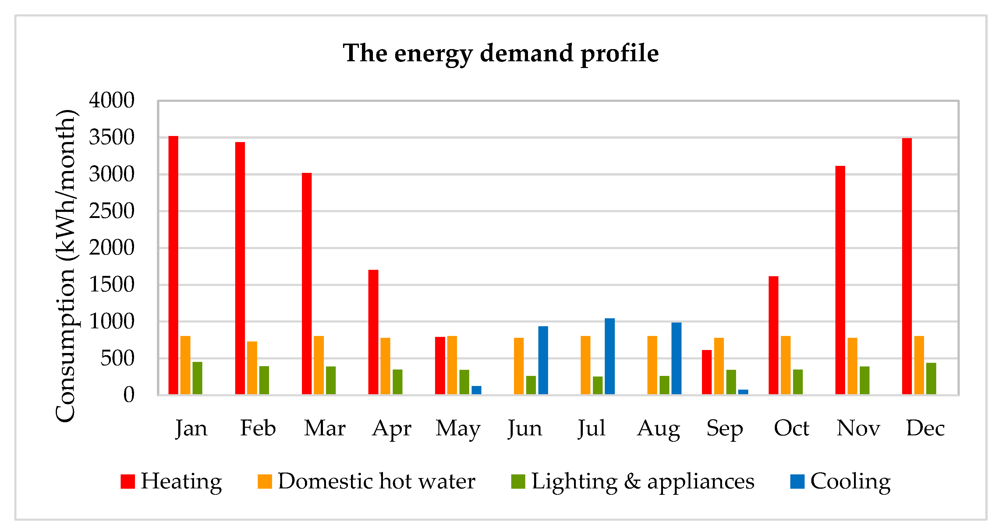 Sustainability 12 01074 g003