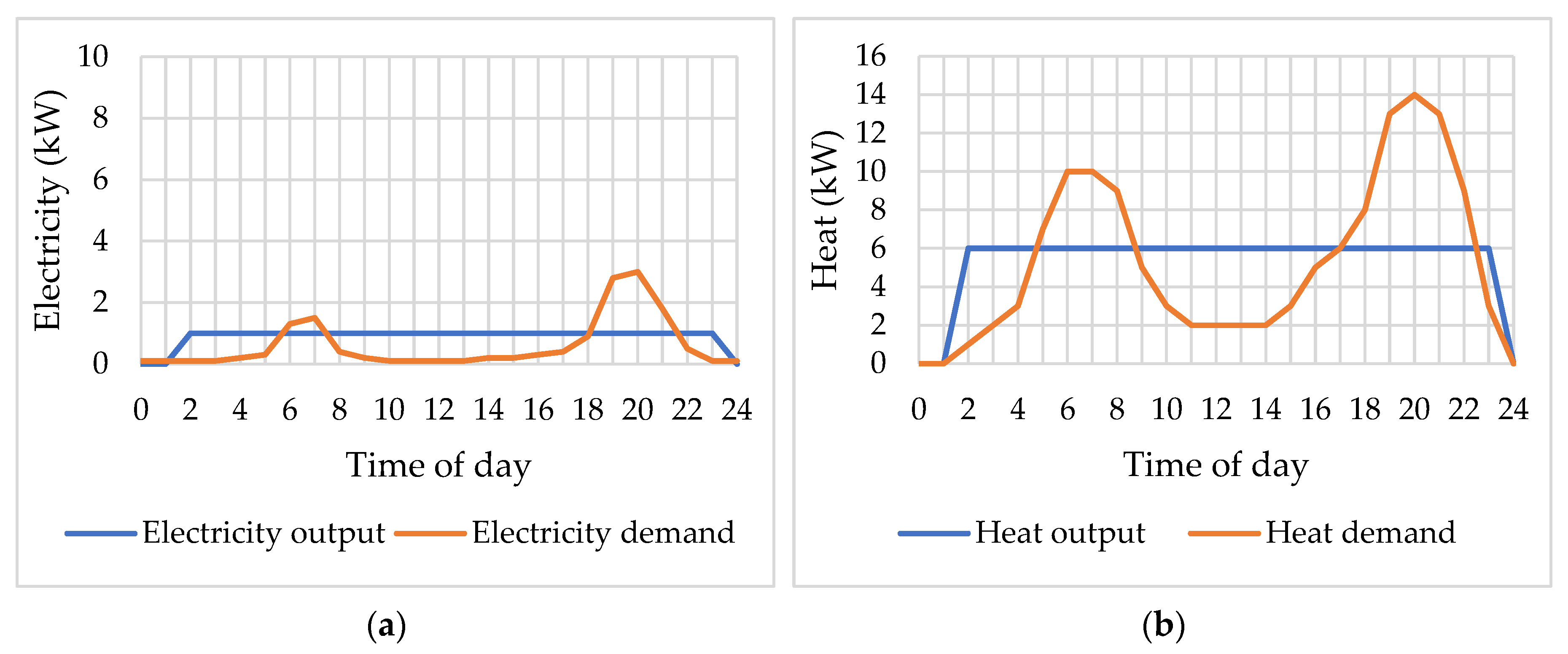 Sustainability 12 01074 g004