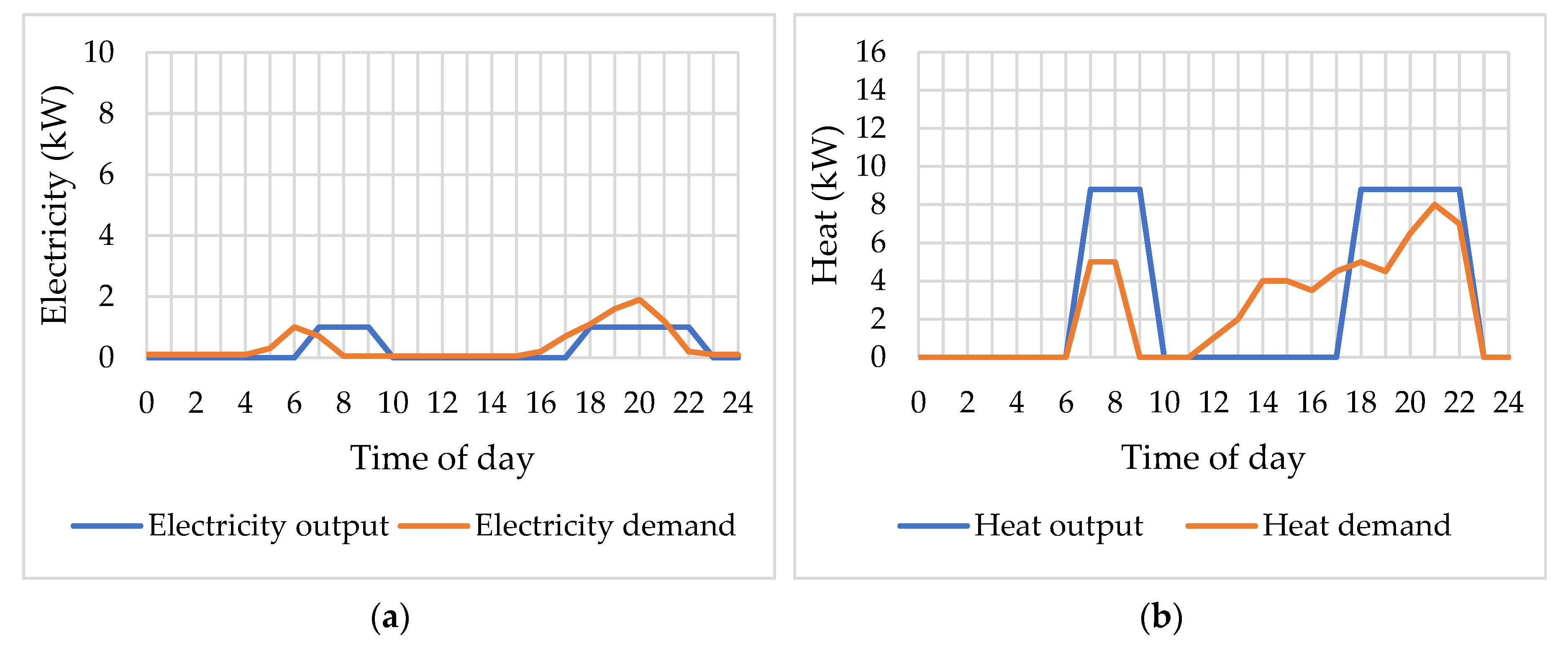 Sustainability 12 01074 g009