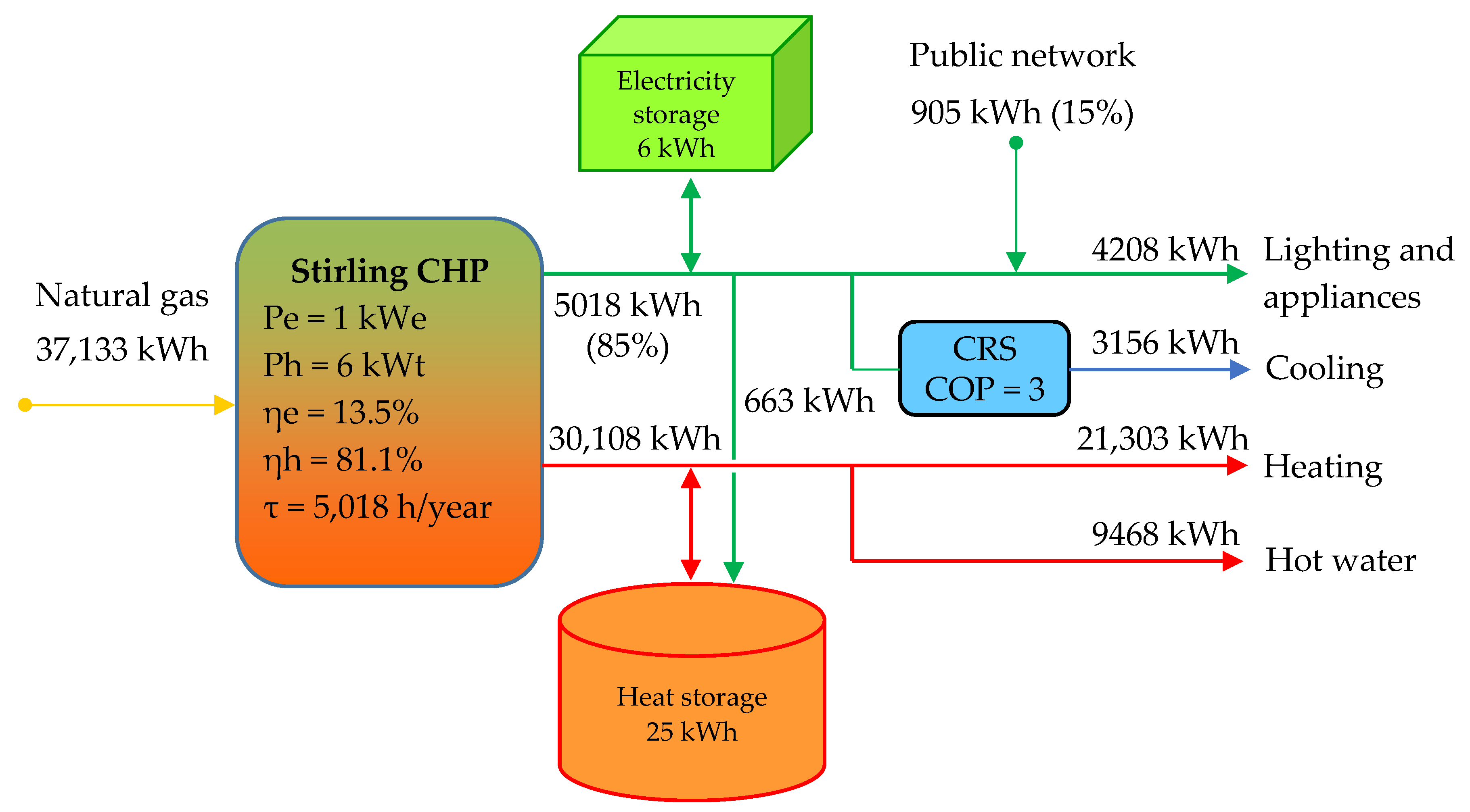 Sustainability 12 01074 g010