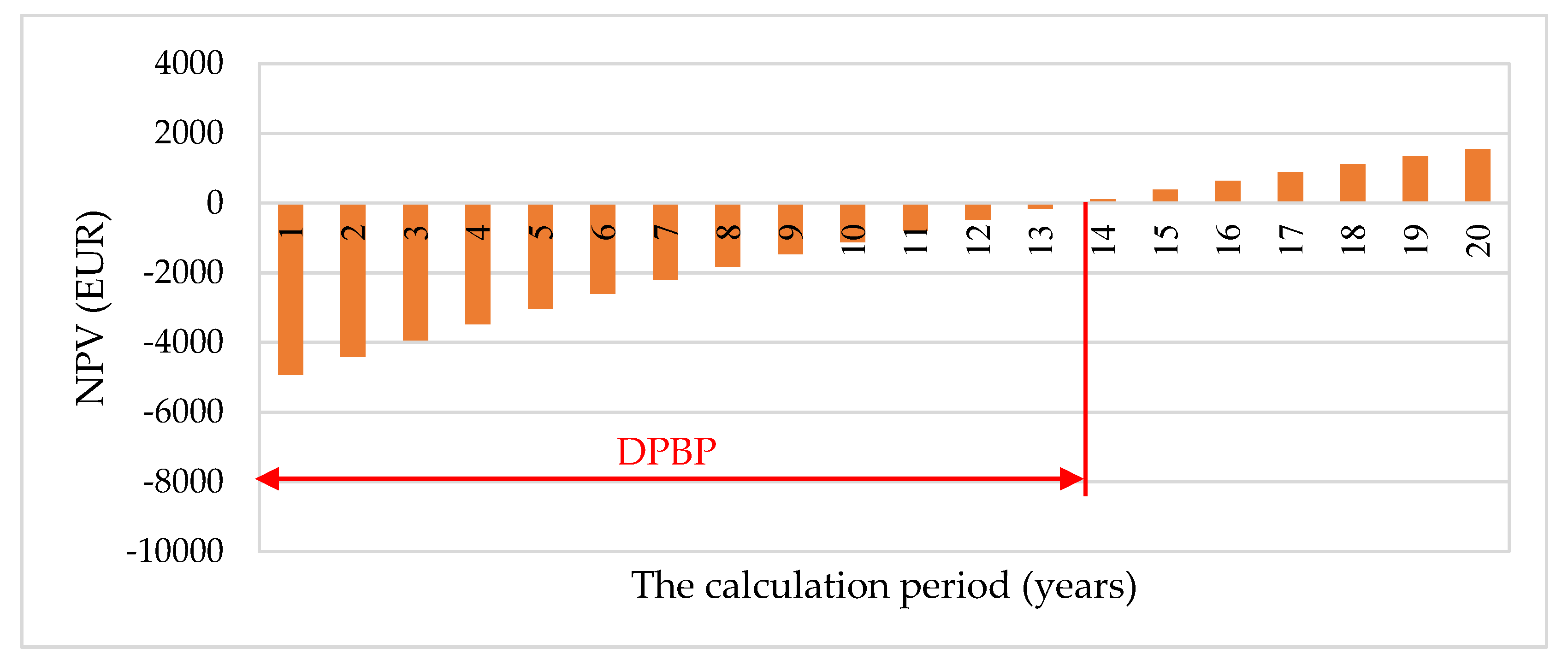 Sustainability 12 01074 g012