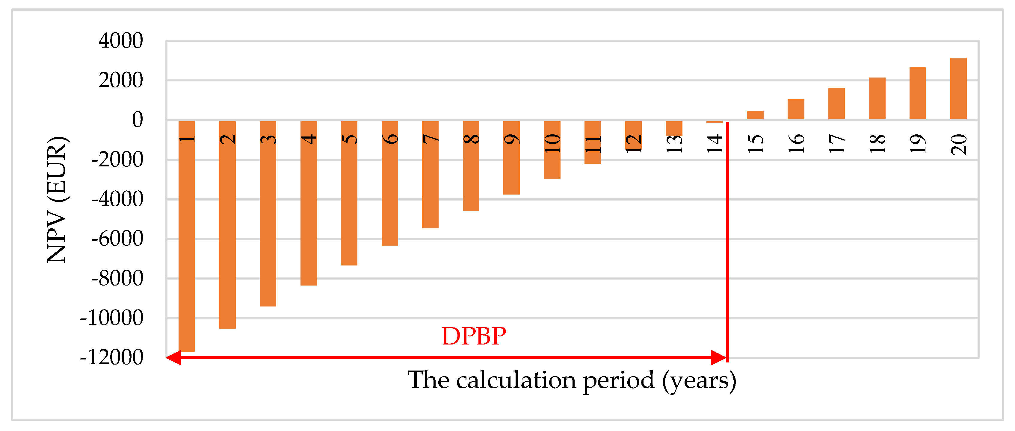 Sustainability 12 01074 g013