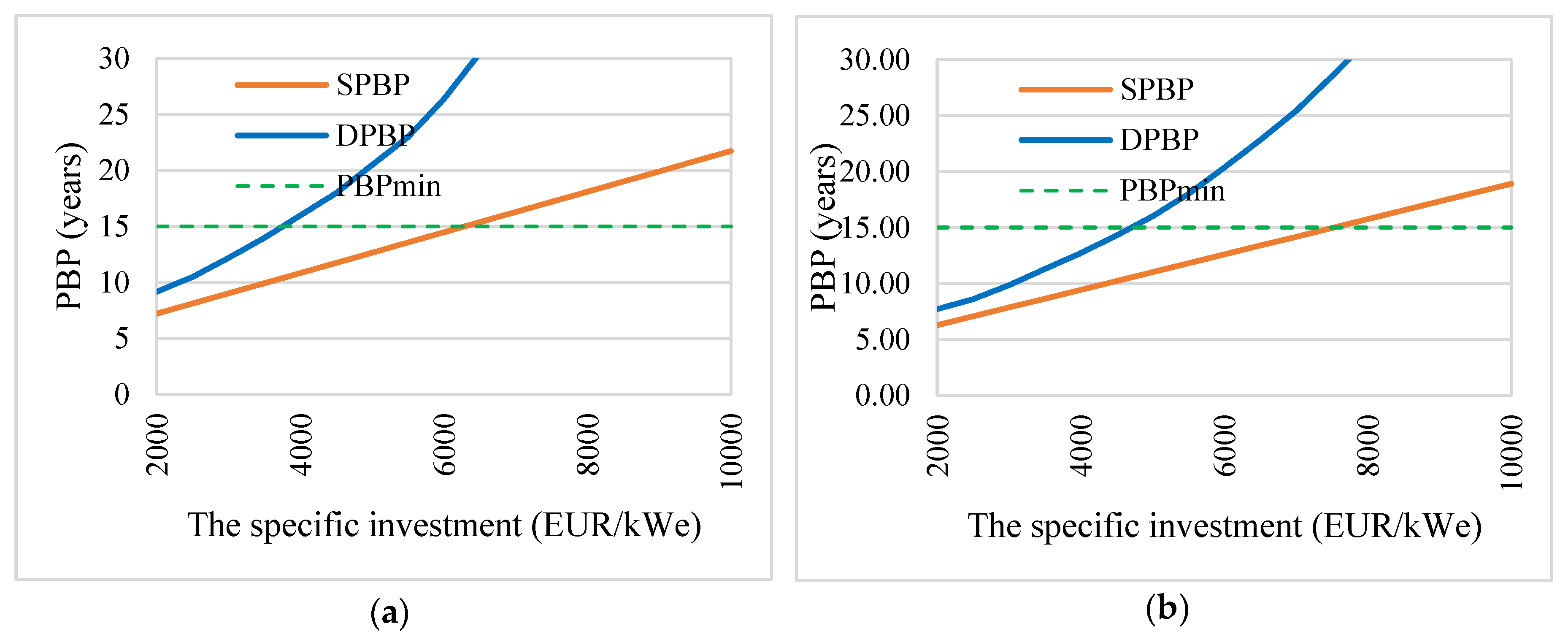 Sustainability 12 01074 g015