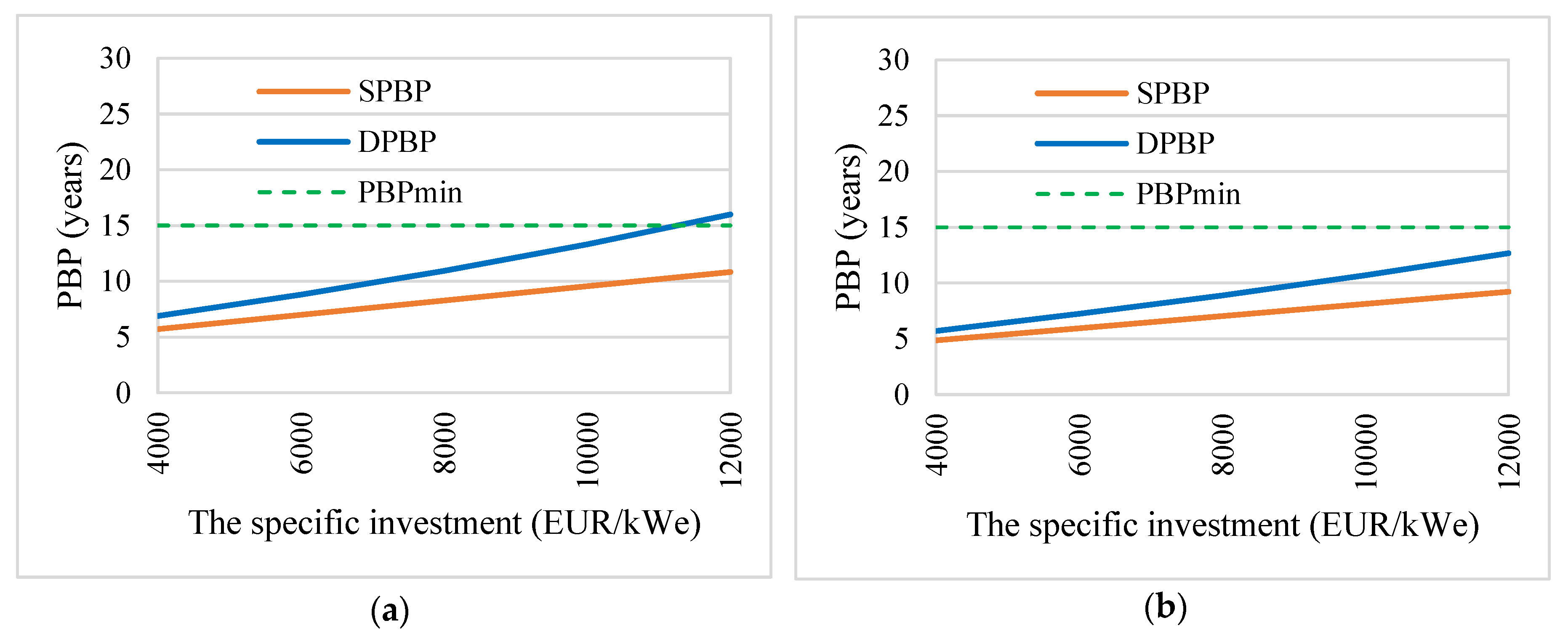 Sustainability 12 01074 g016