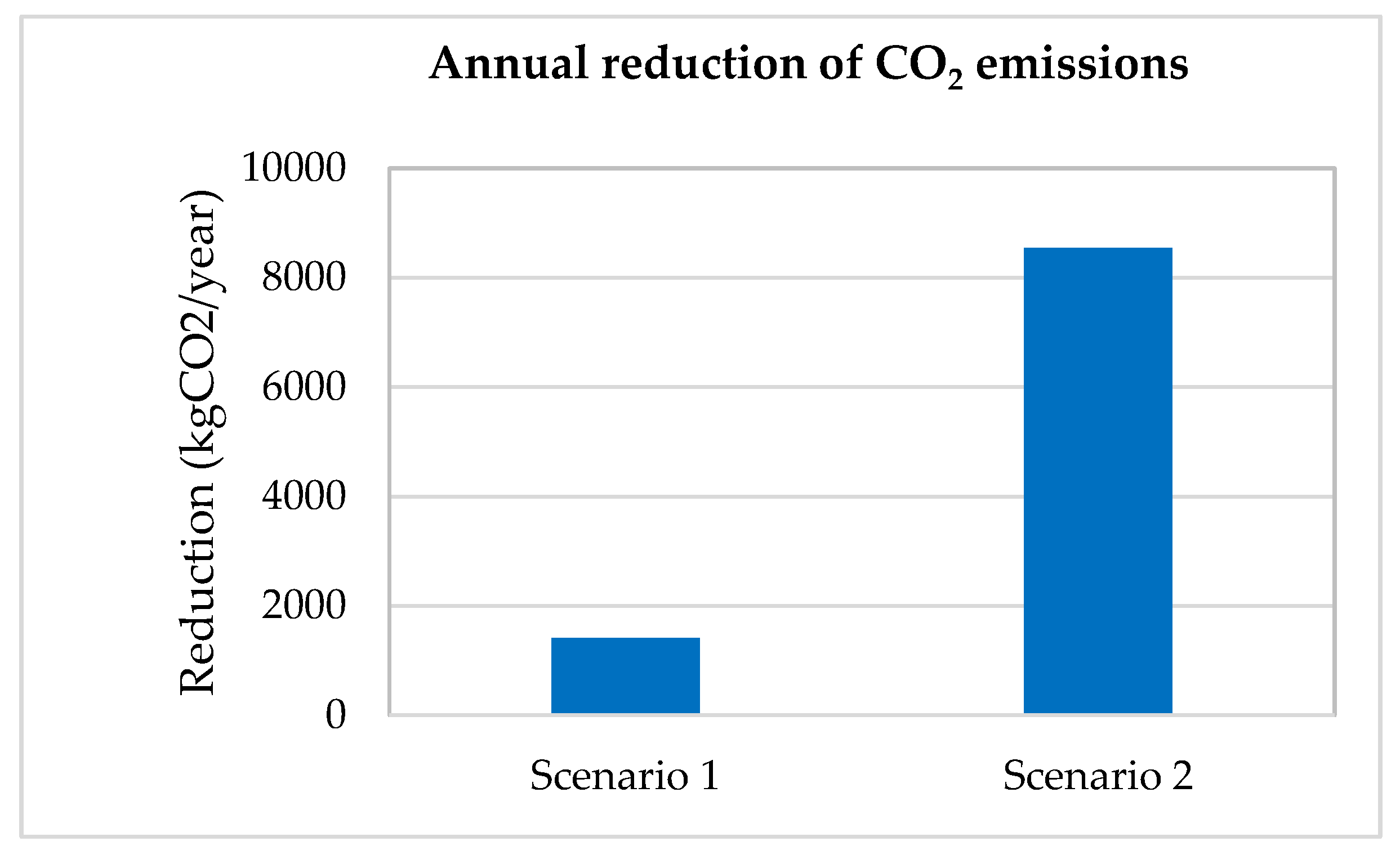 Sustainability 12 01074 g017