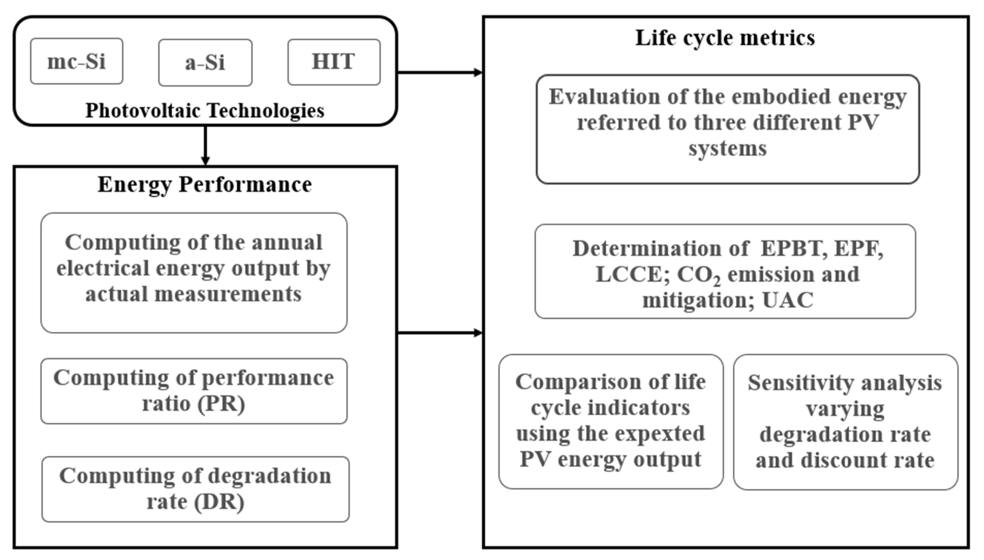 Sustainability 12 01075 g004 Sustainability 12 01075 g004