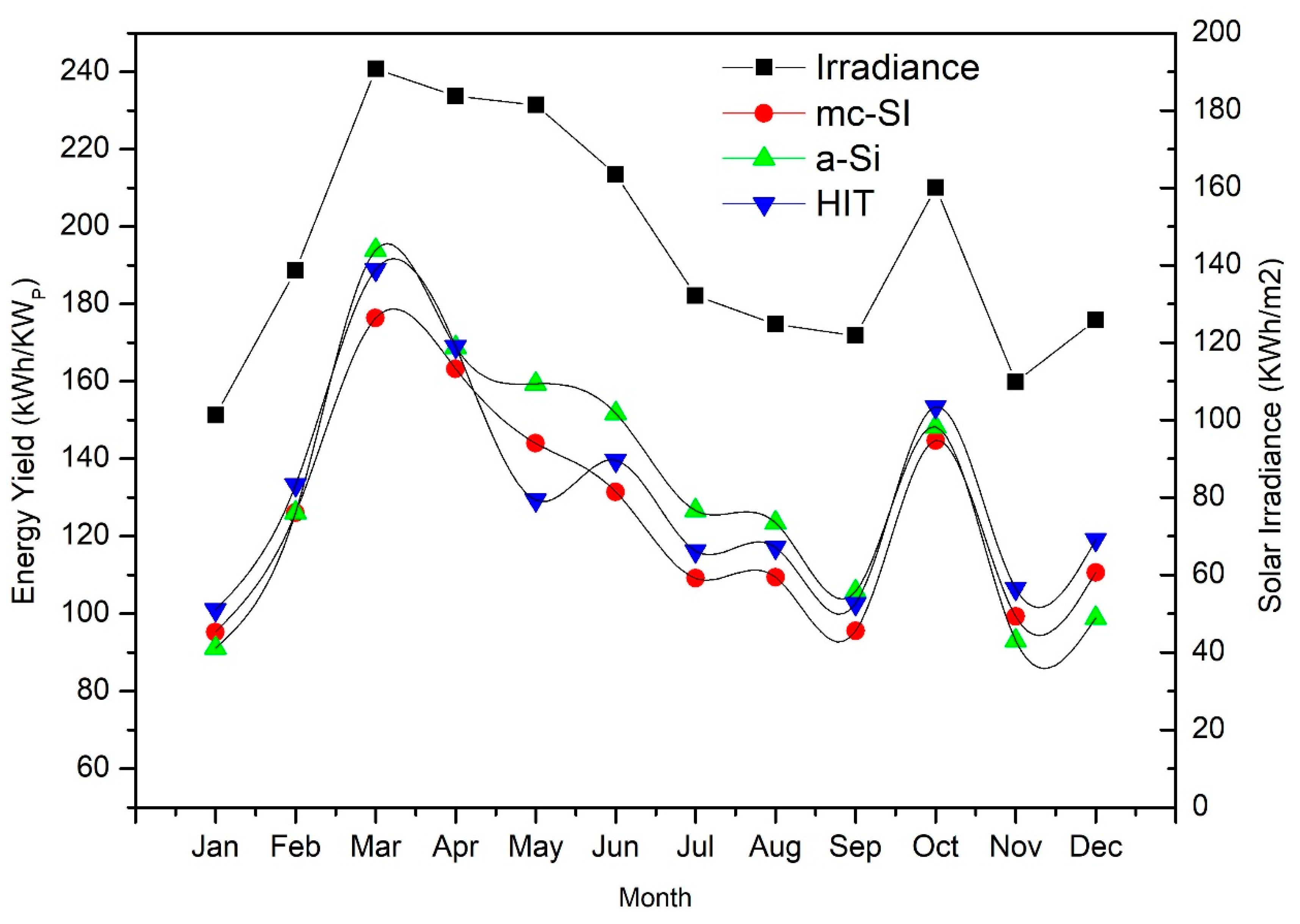 Sustainability 12 01075 g005 Sustainability 12 01075 g005