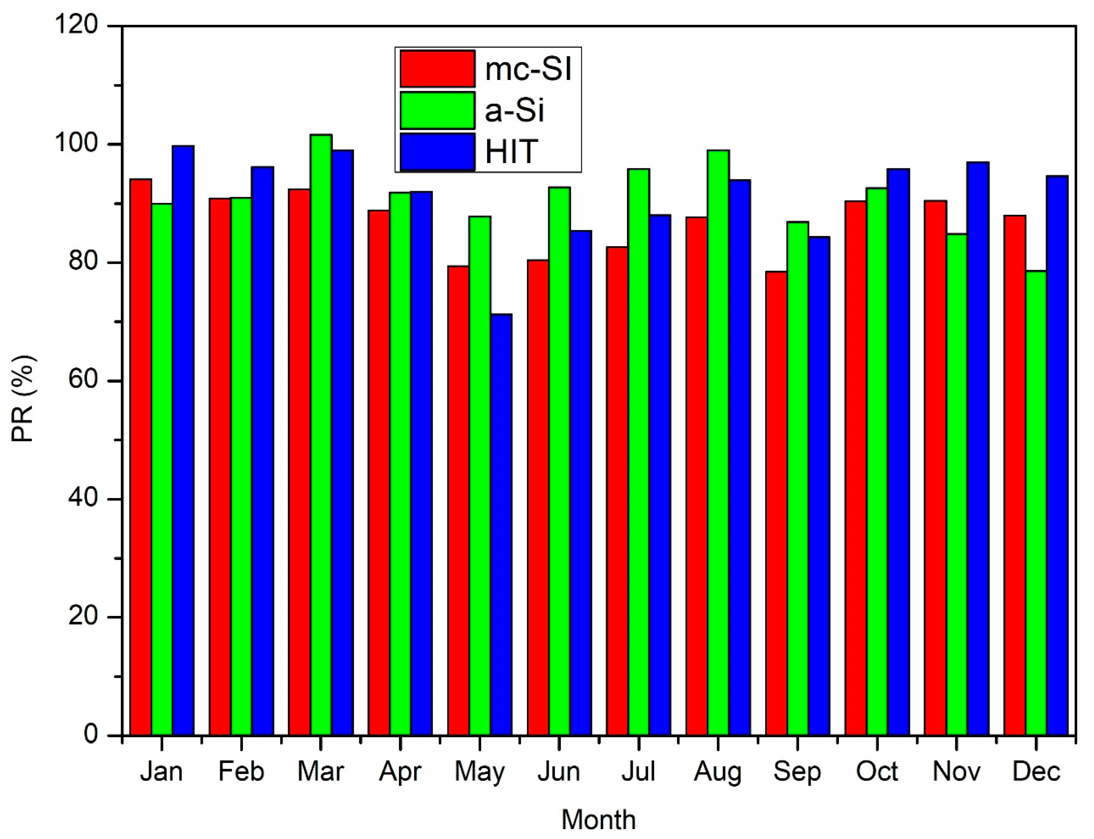 Sustainability 12 01075 g006 Sustainability 12 01075 g006