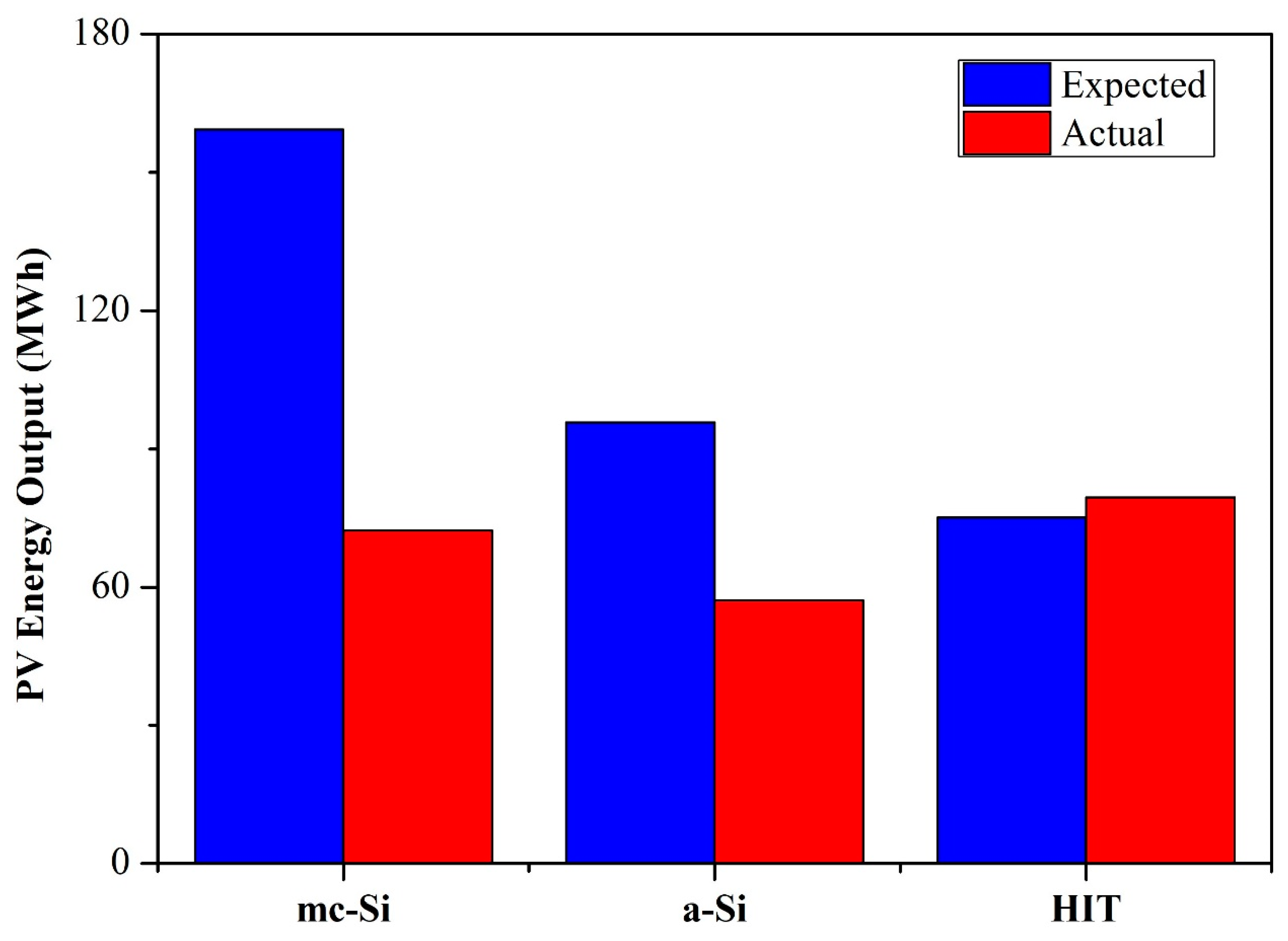 Sustainability 12 01075 g008 Sustainability 12 01075 g008
