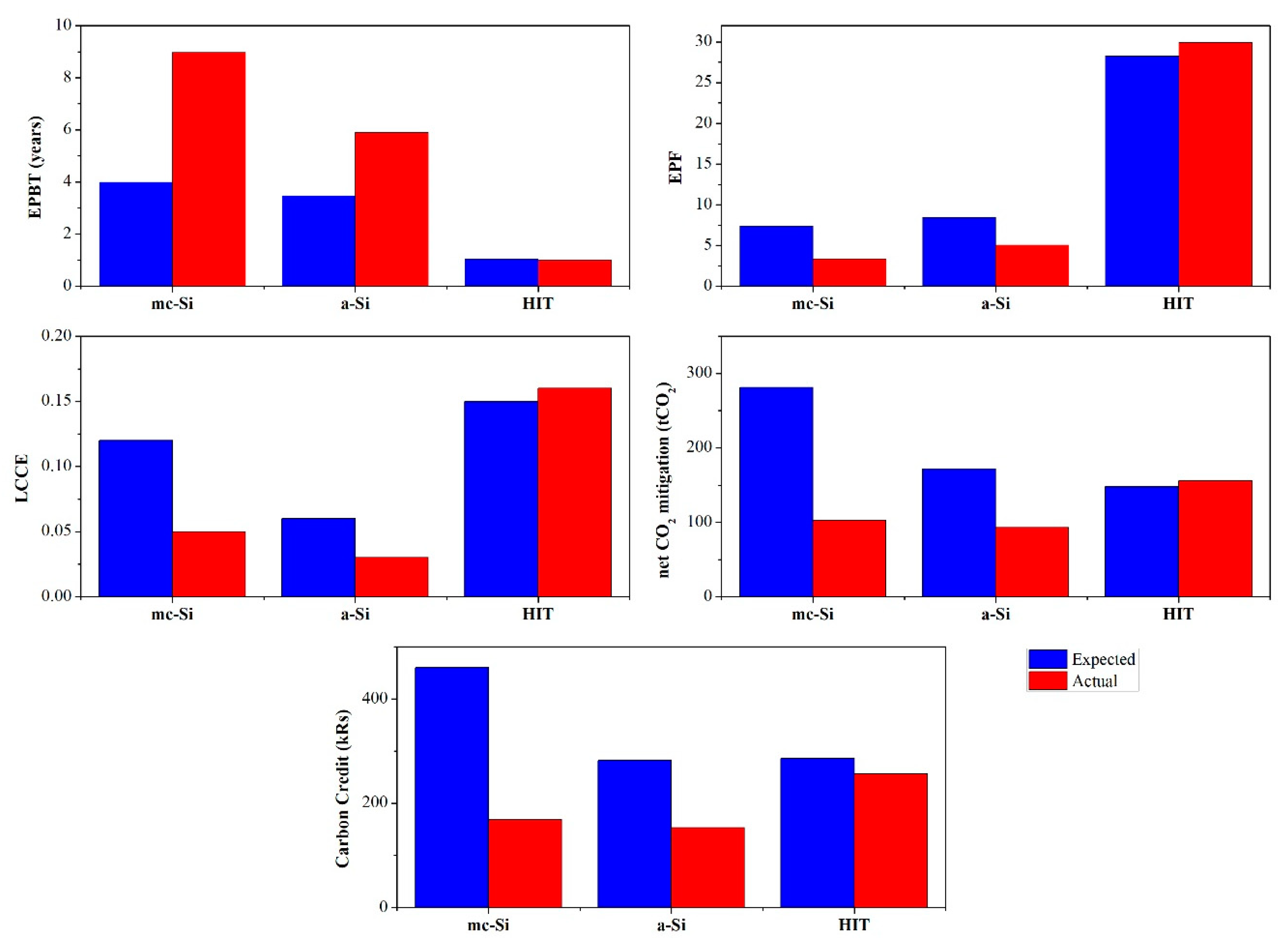 Sustainability 12 01075 g009 Sustainability 12 01075 g009