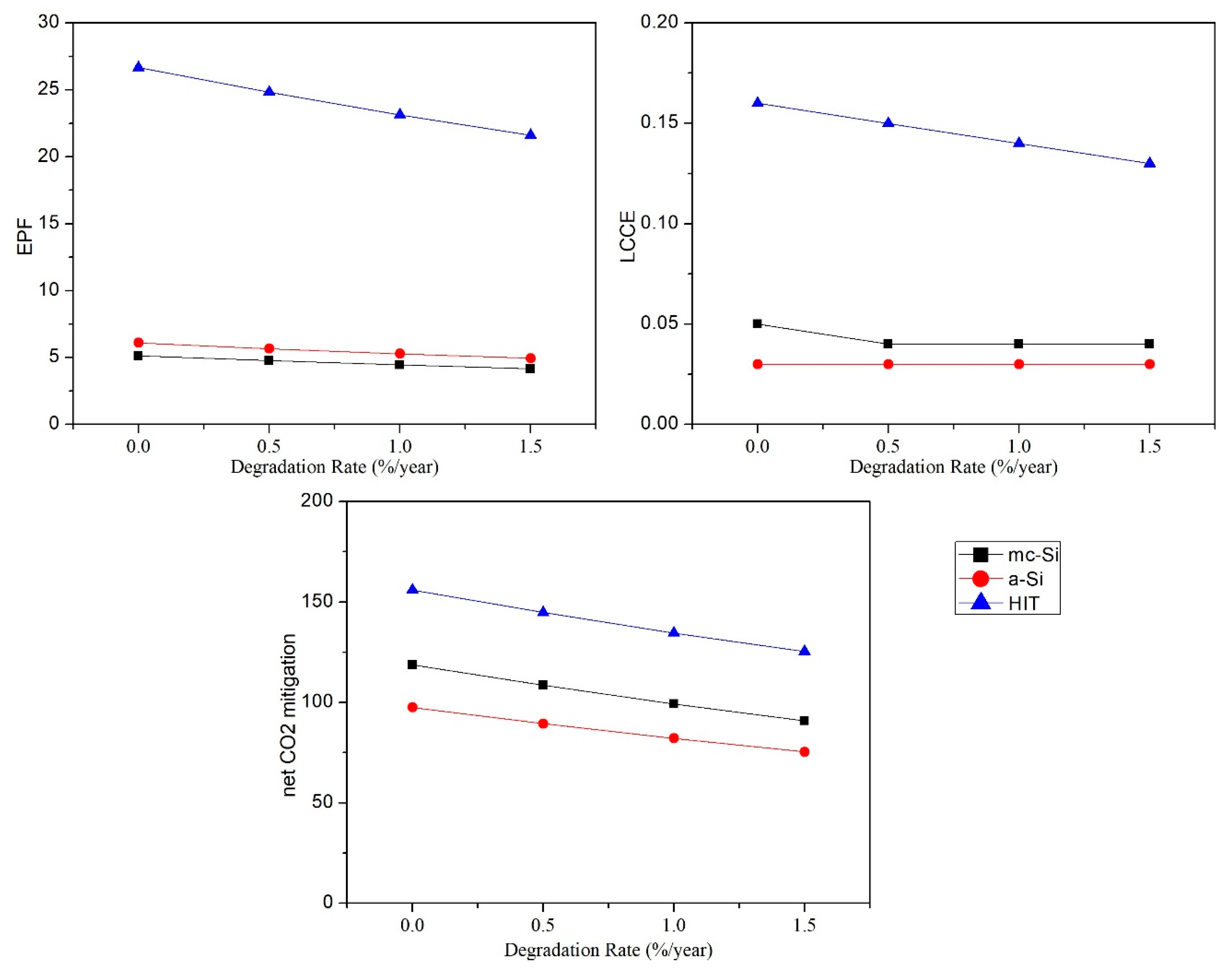 Sustainability 12 01075 g010 Sustainability 12 01075 g010