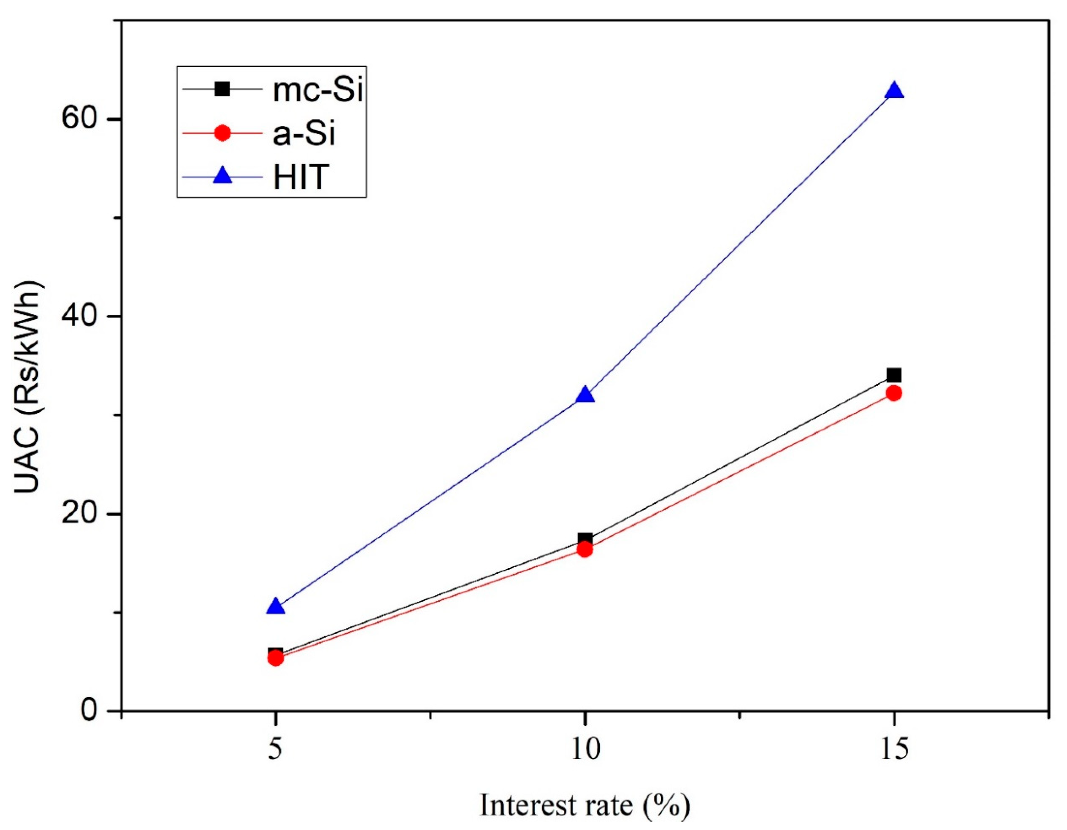 Sustainability 12 01075 g011 Sustainability 12 01075 g011