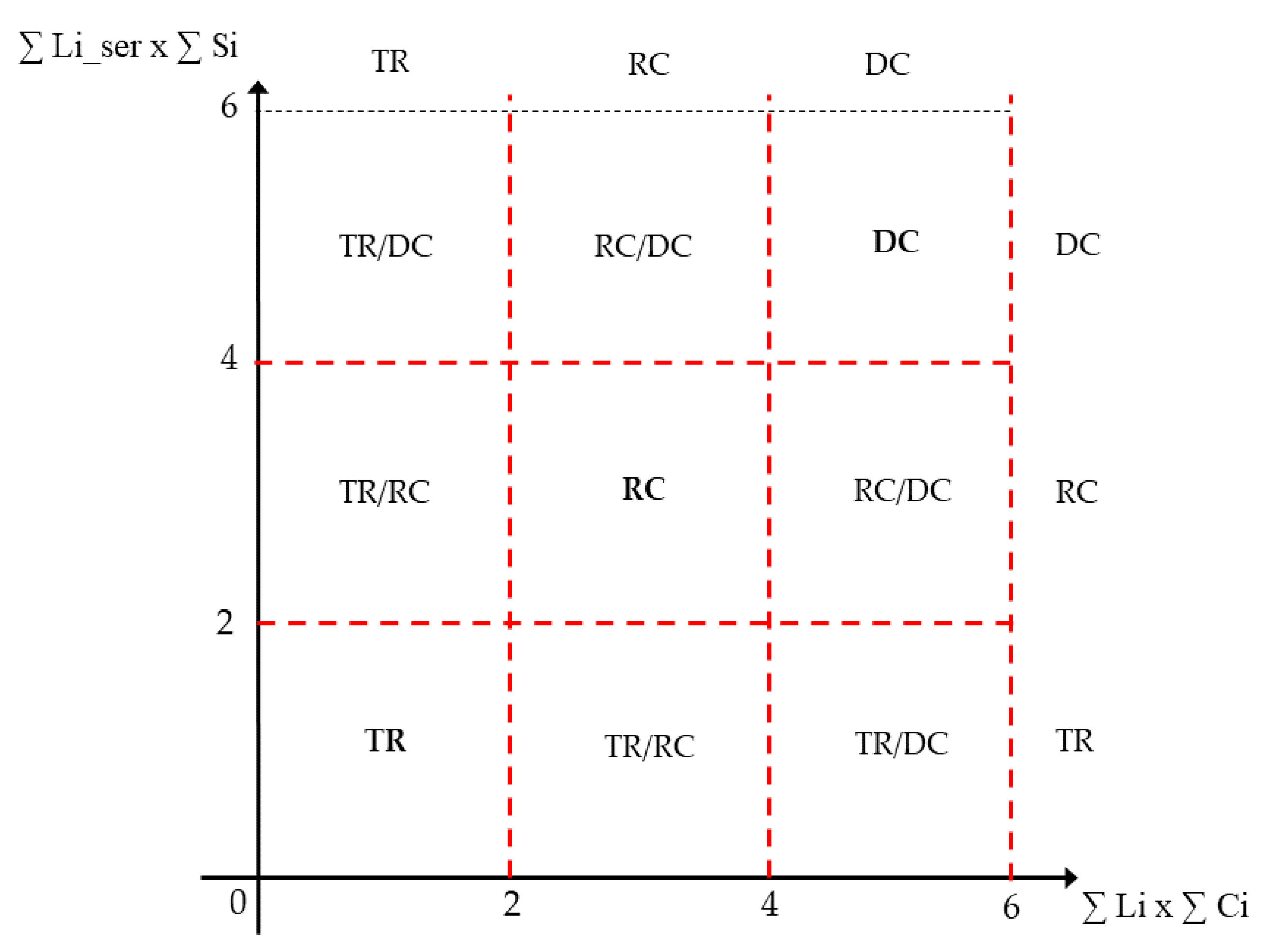Sustainability 12 01076 g007 Sustainability 12 01076 g007