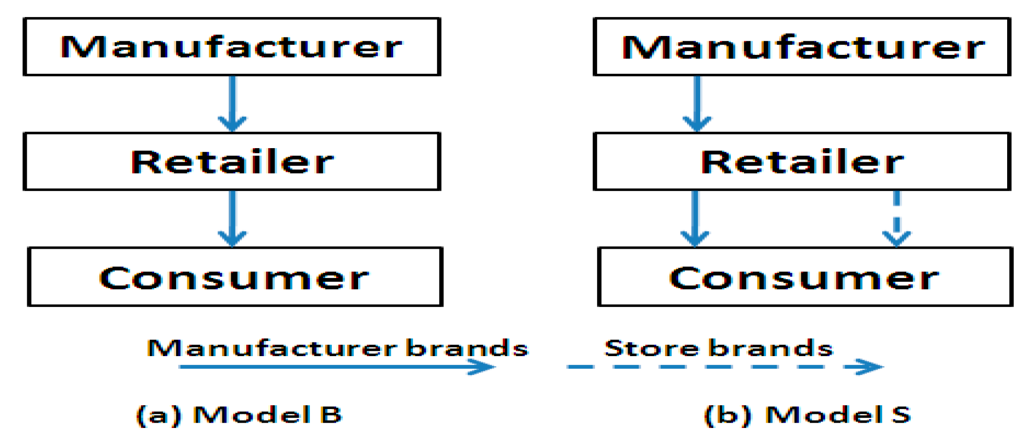 Sustainability 12 01078 g001