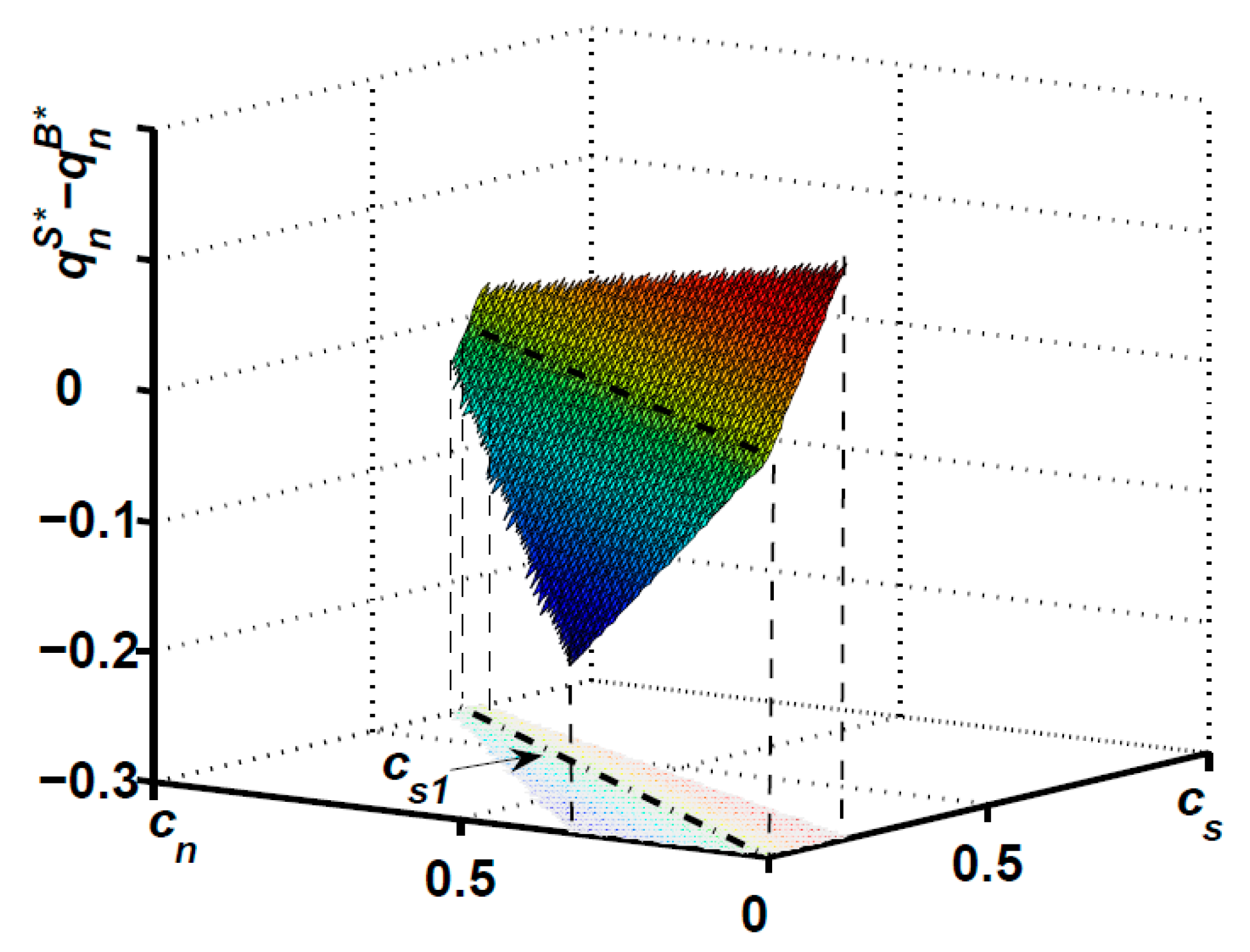 Sustainability 12 01078 g002