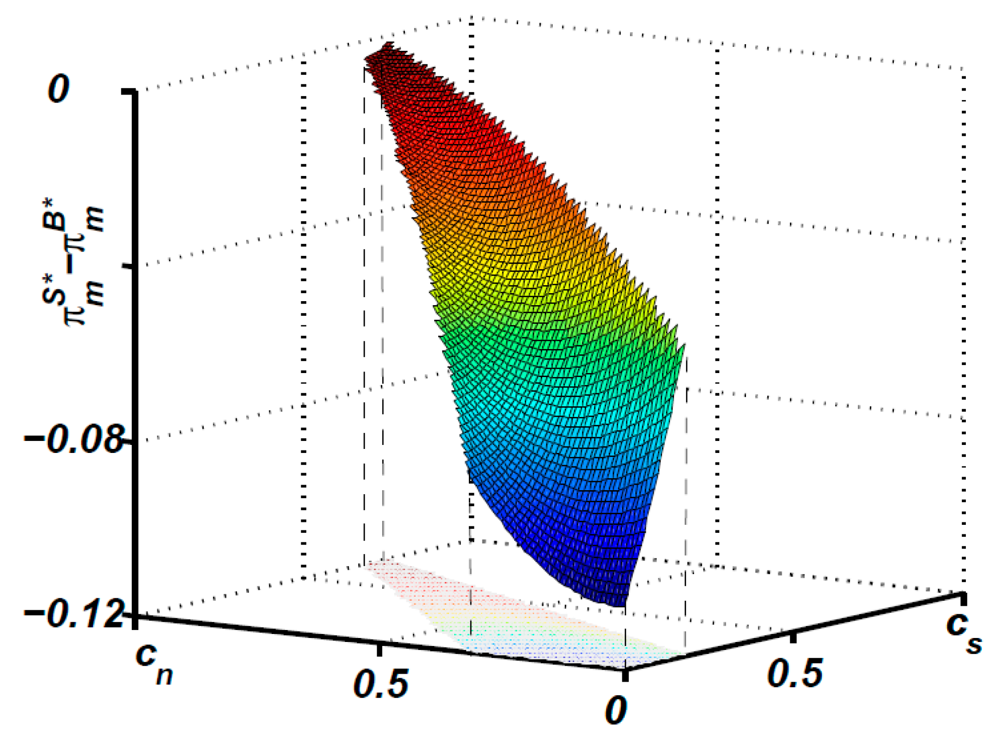 Sustainability 12 01078 g004