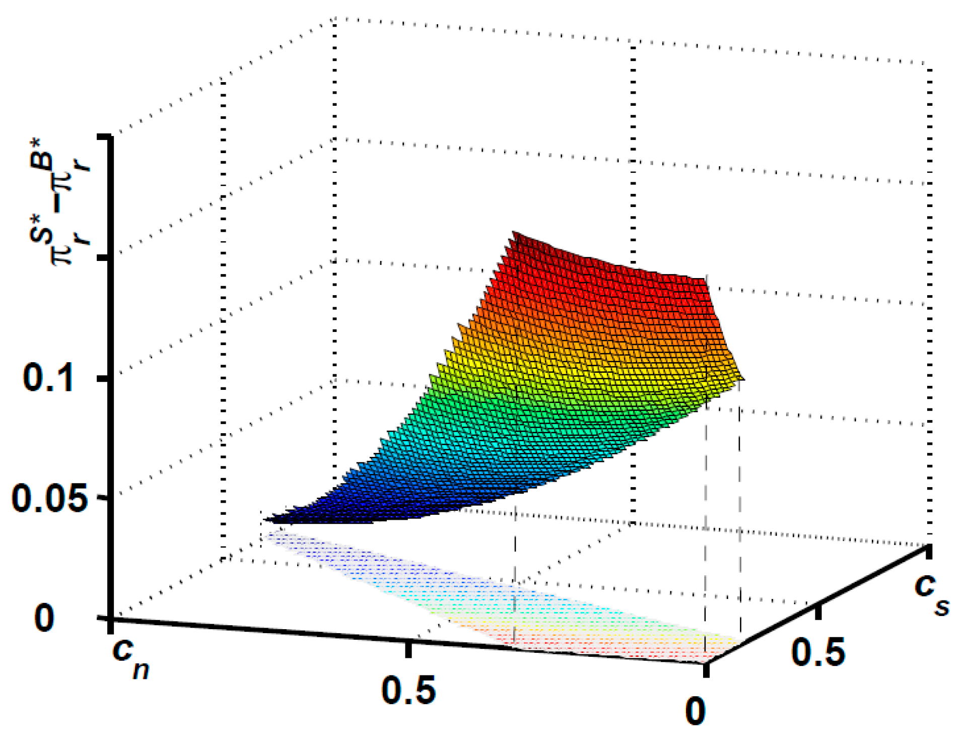 Sustainability 12 01078 g005