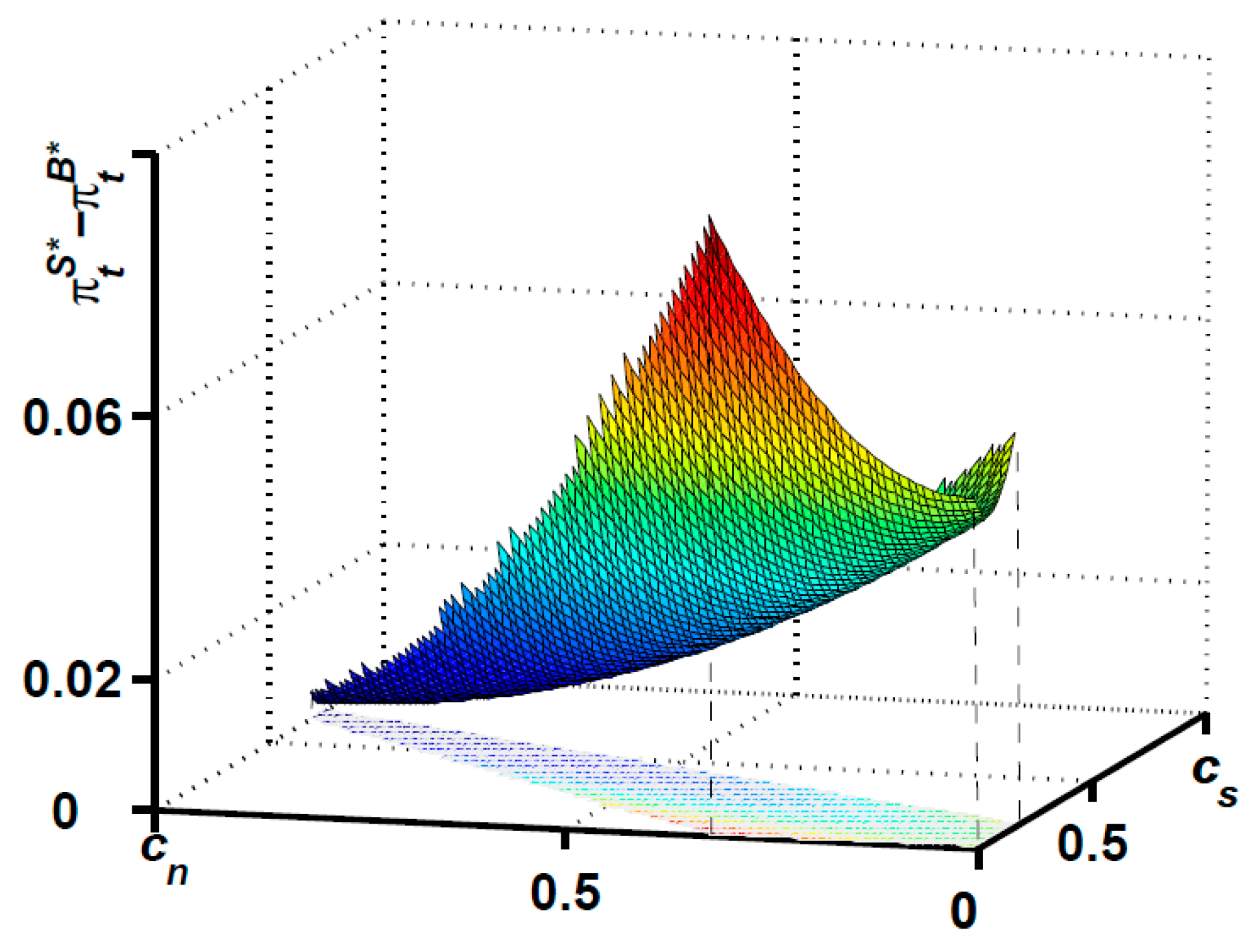 Sustainability 12 01078 g006