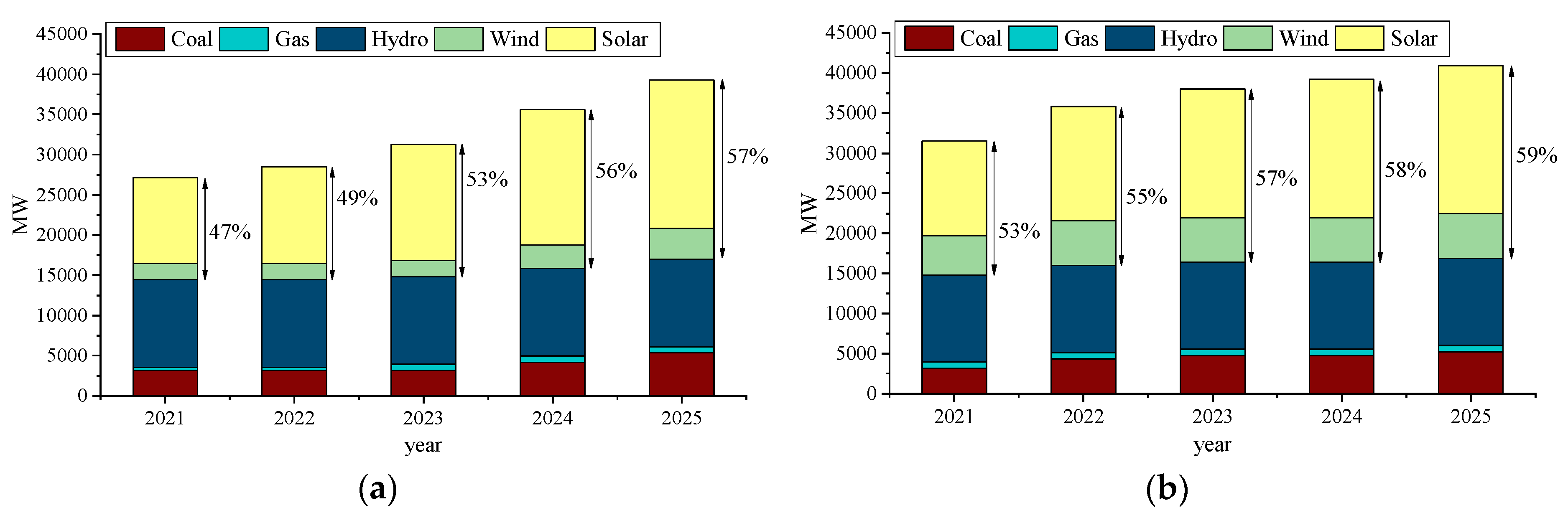 Sustainability 12 01083 g004 Sustainability 12 01083 g004