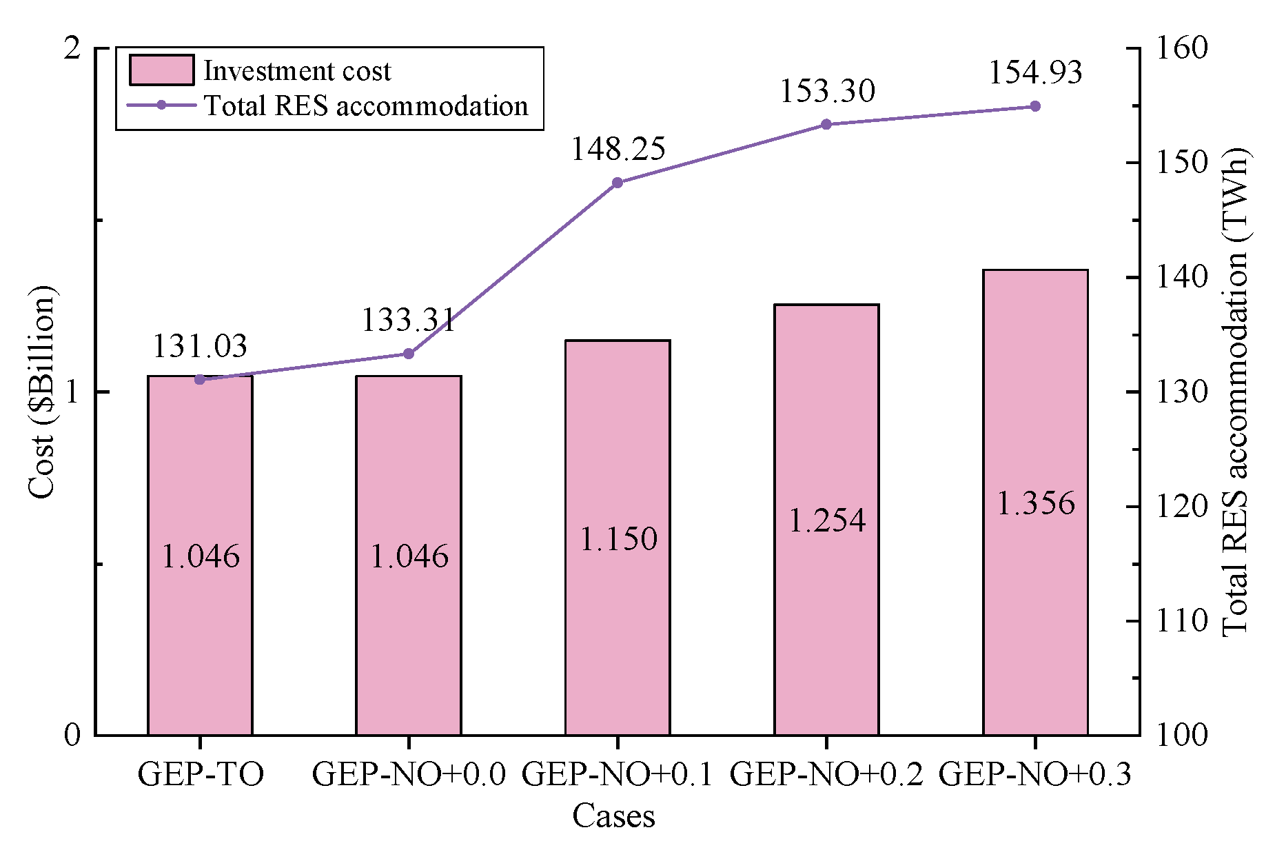 Sustainability 12 01083 g006 Sustainability 12 01083 g006