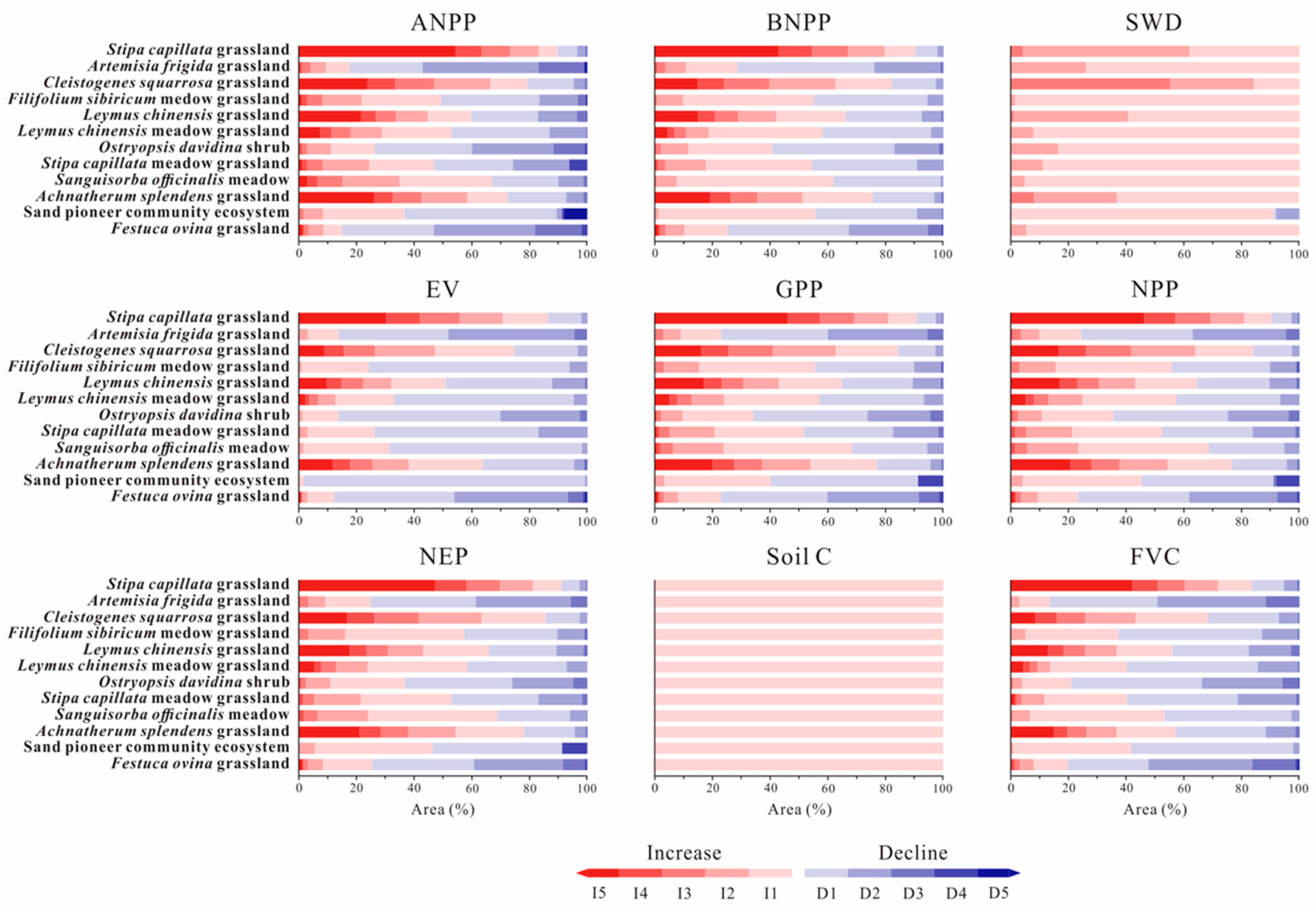 Sustainability 12 01084 g007