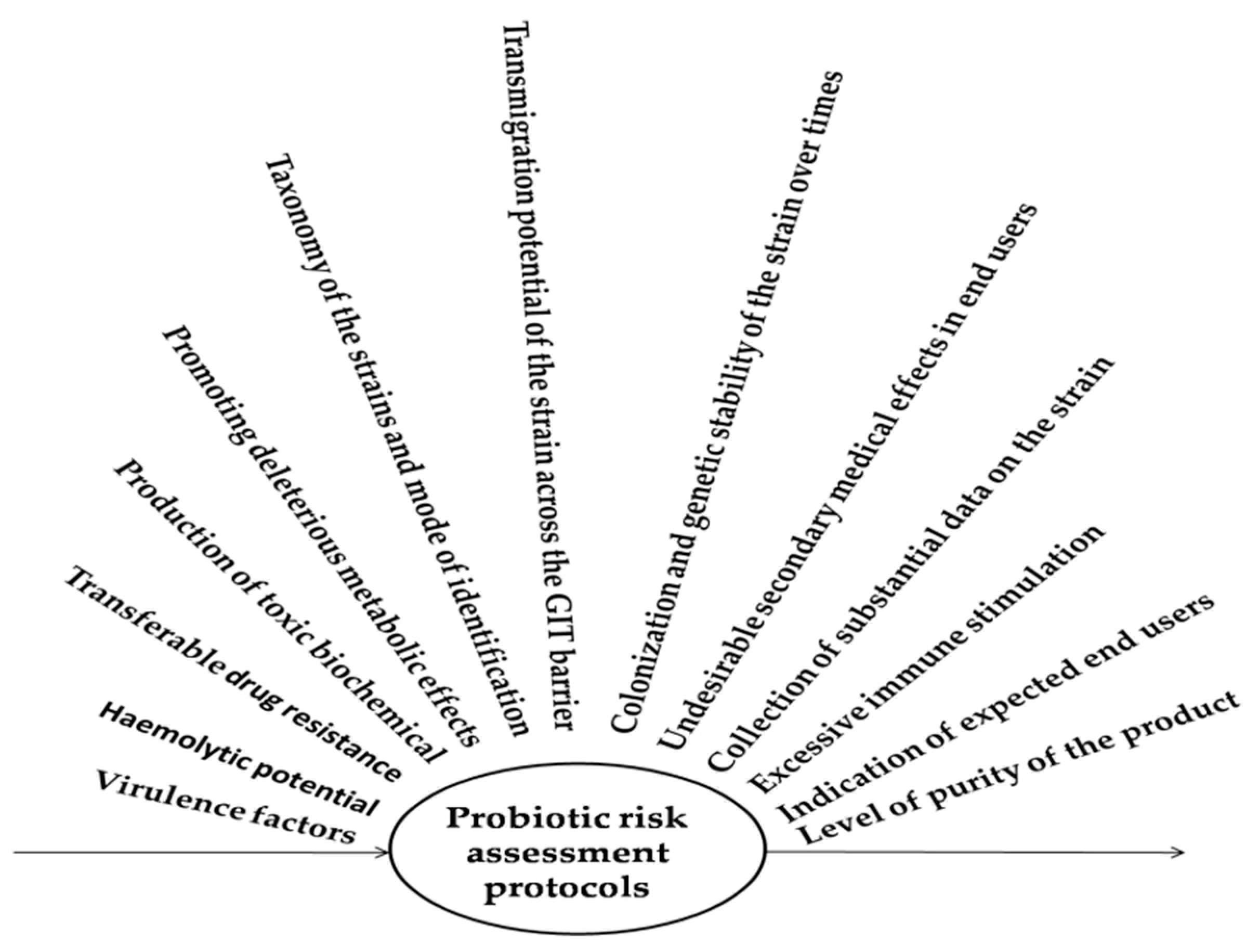 Sustainability Free Full Text Probiotics In Animal Husbandry