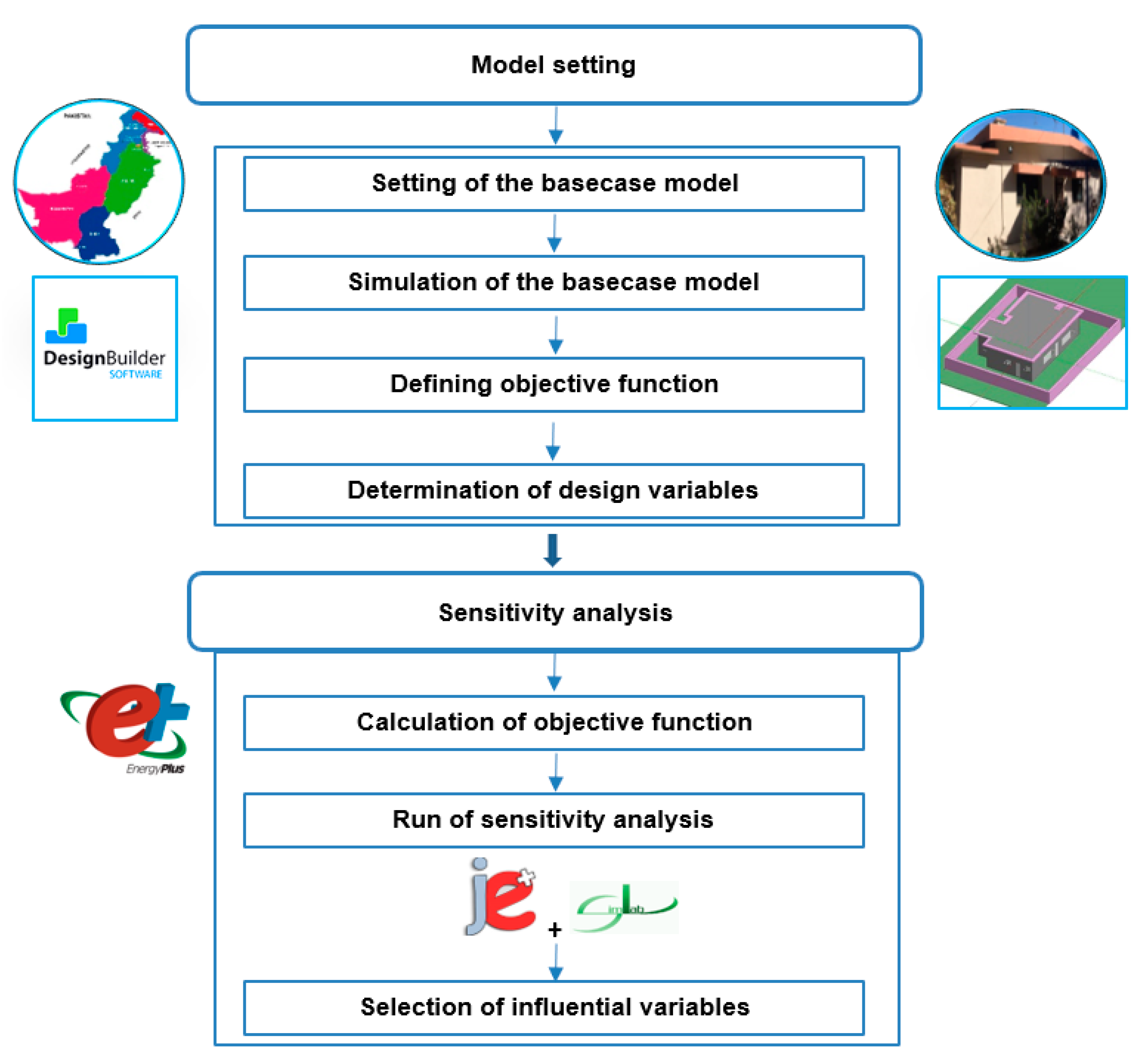 Sustainability 12 01091 g002