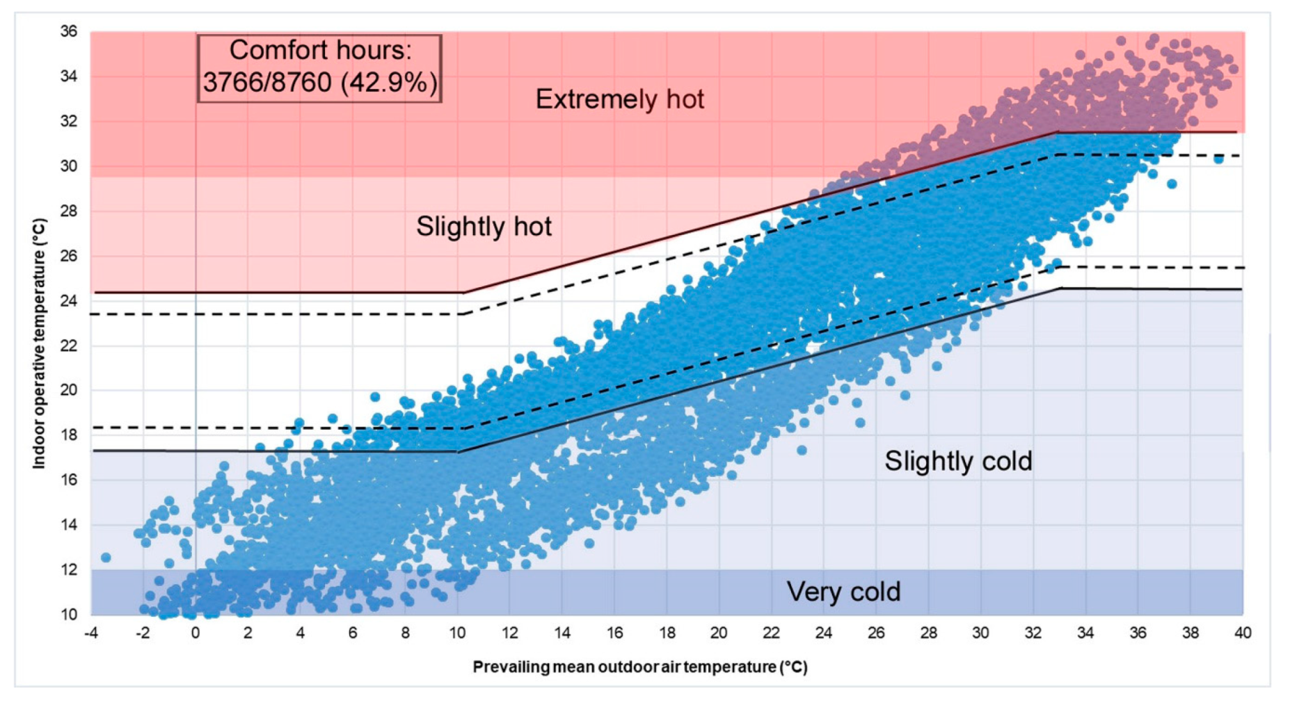 Sustainability 12 01091 g004