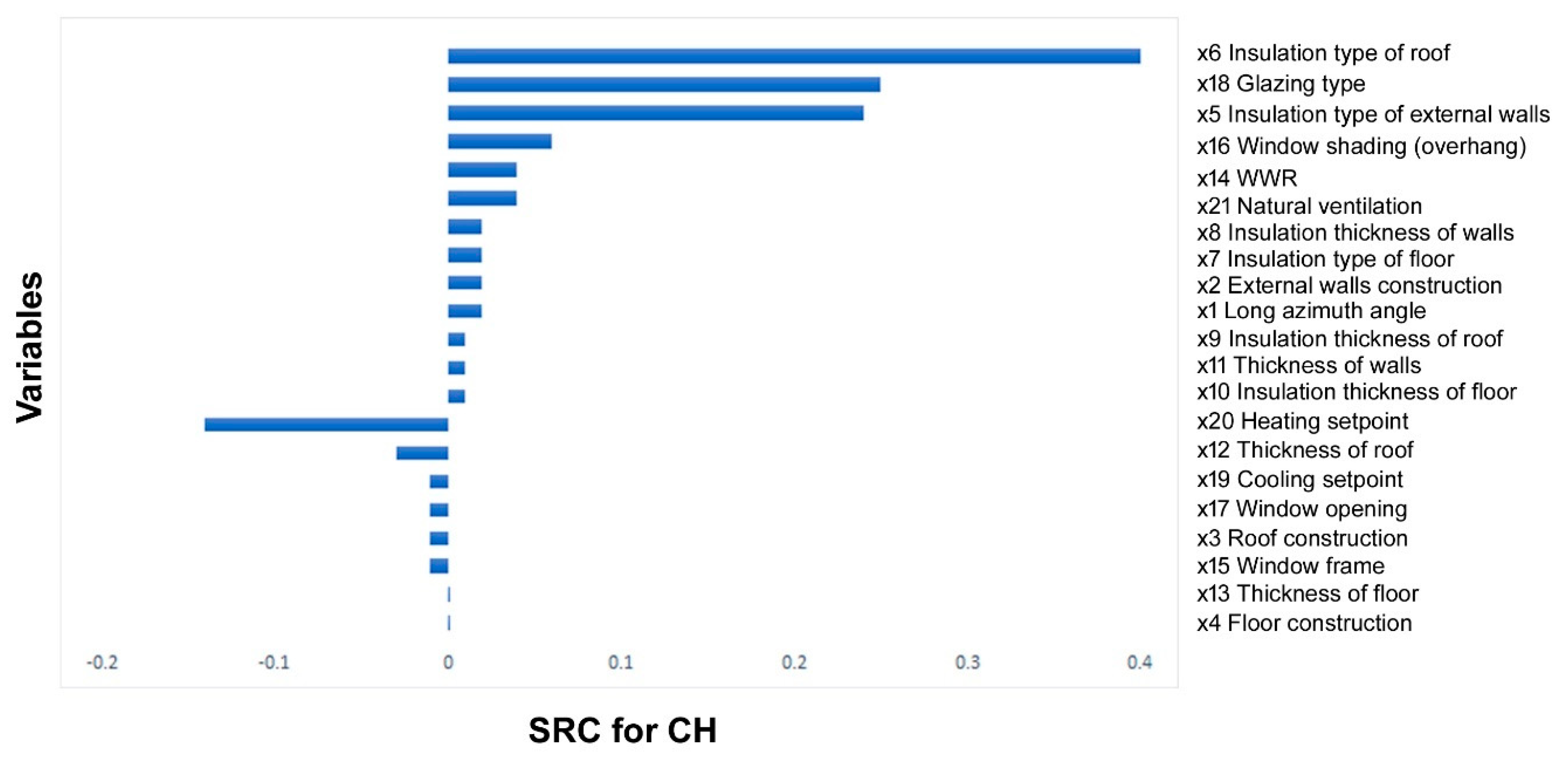 Sustainability 12 01091 g005