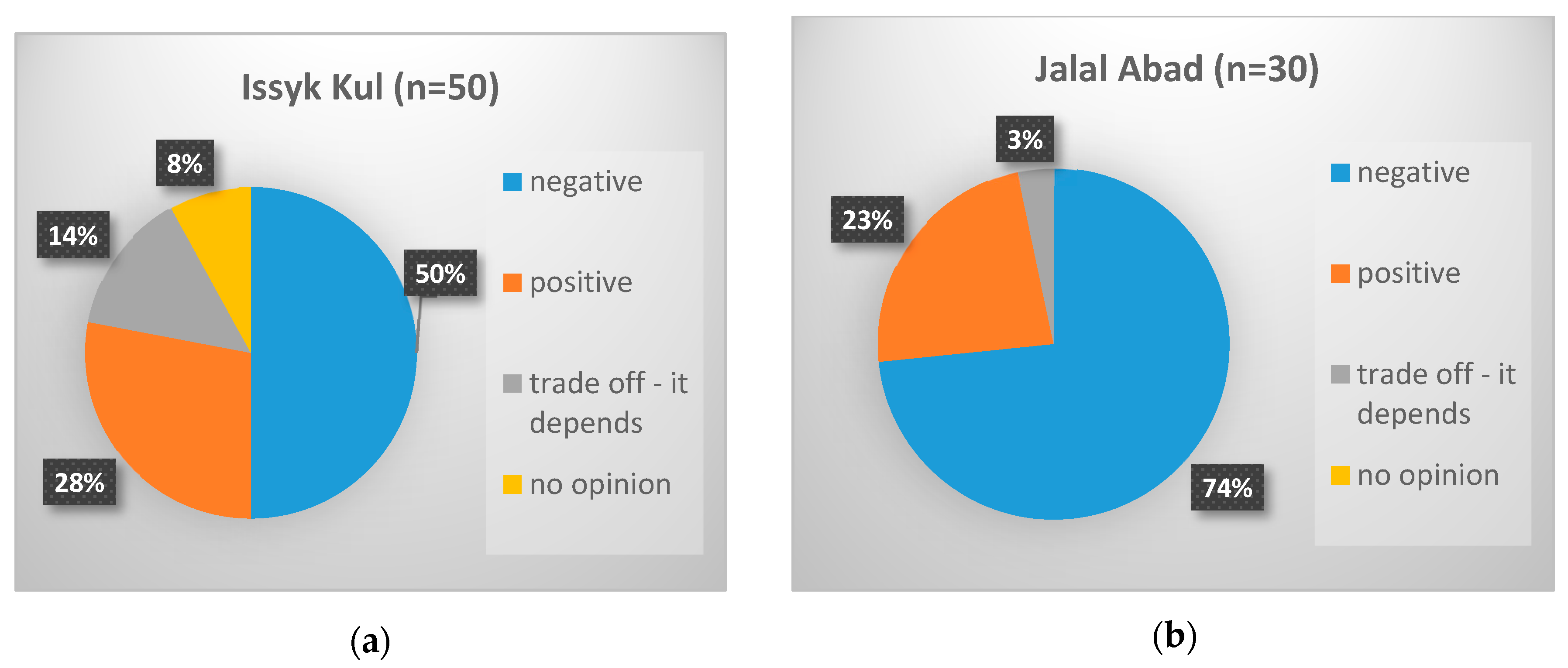 Sustainability 12 01093 g005