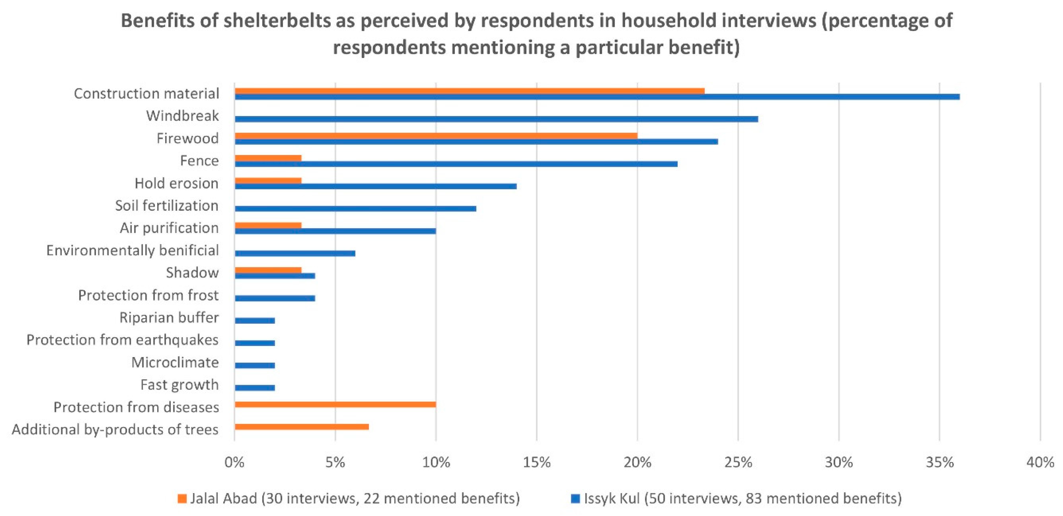 Sustainability 12 01093 g006