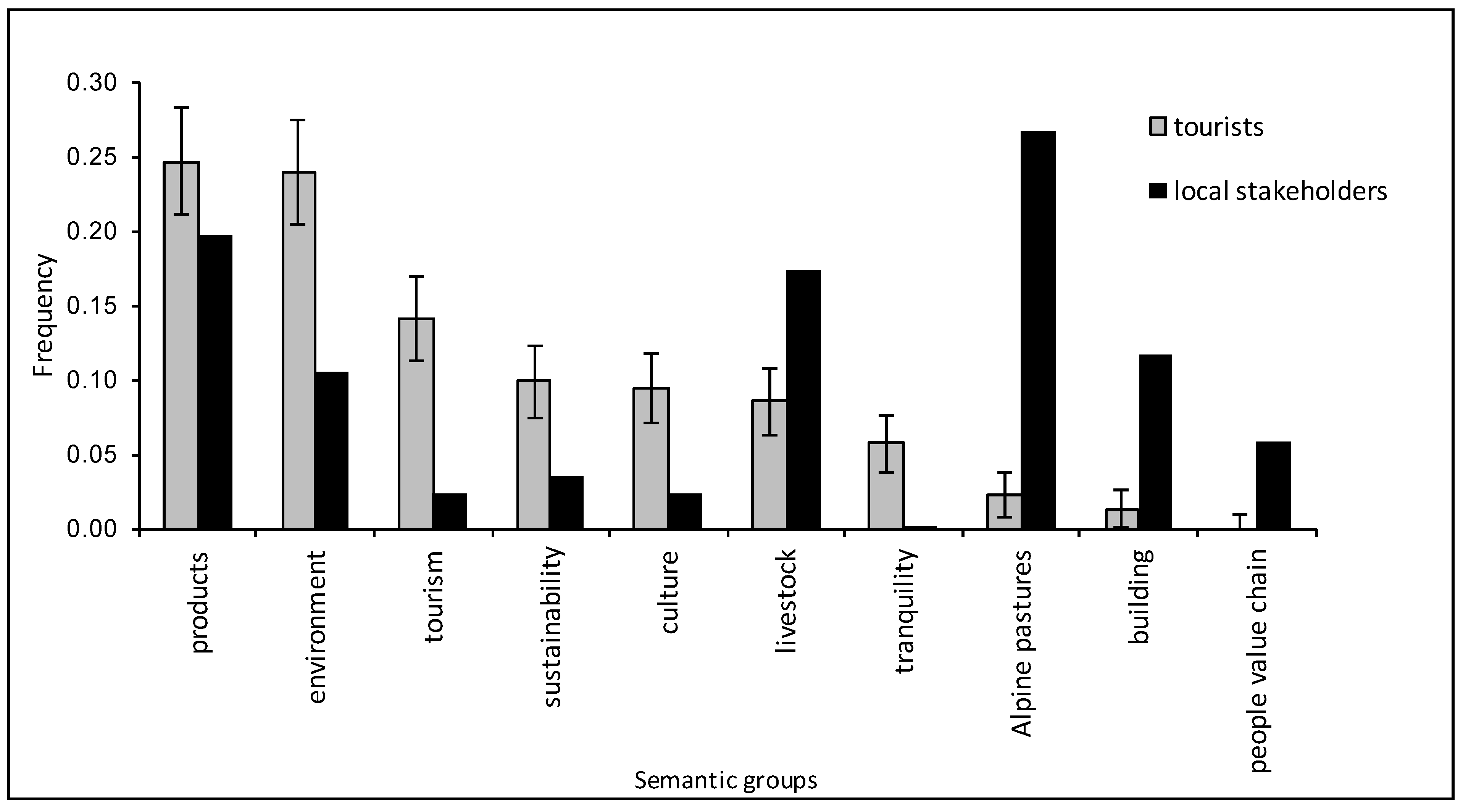 Sustainability 12 01095 g002