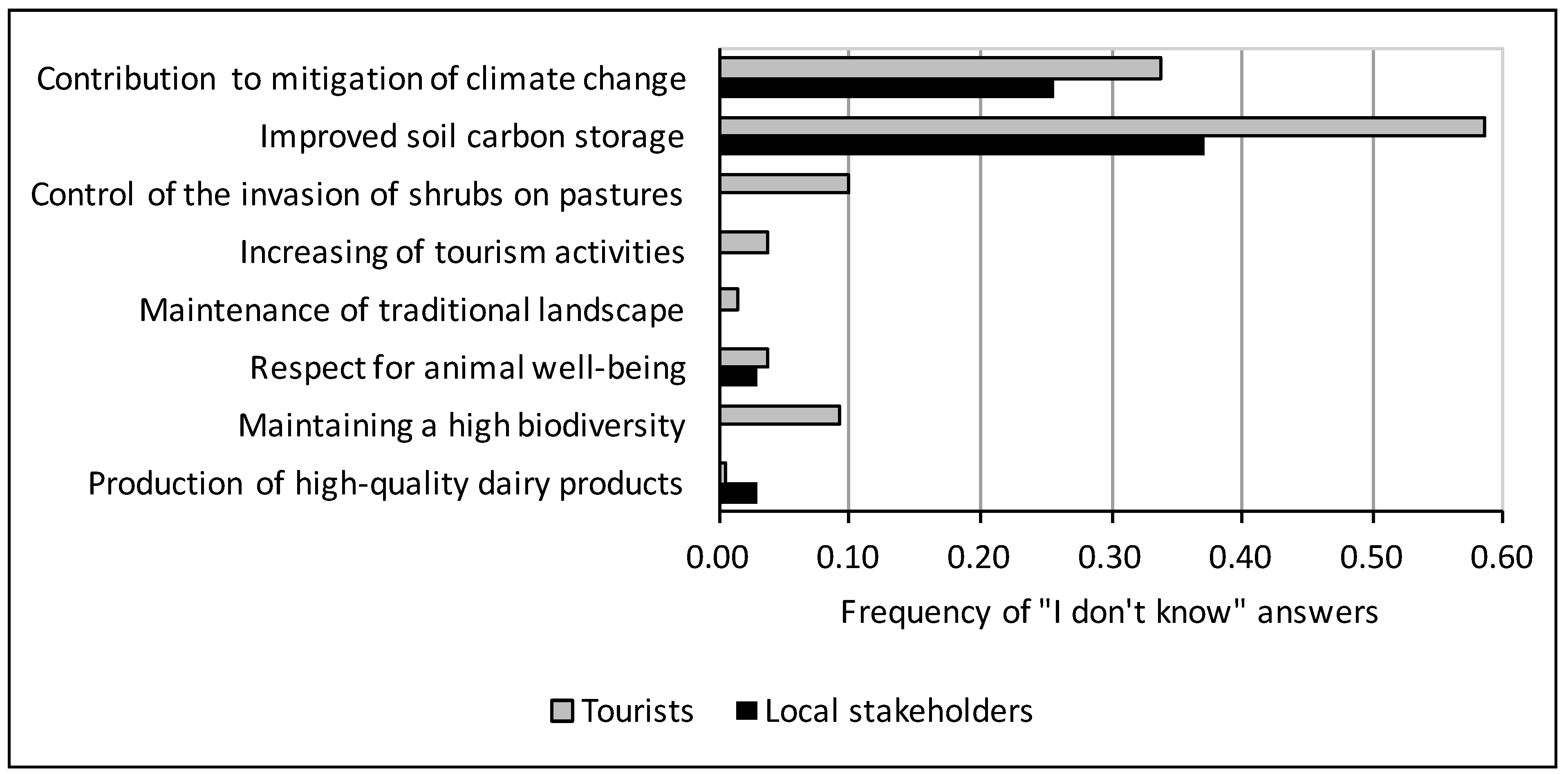 Sustainability 12 01095 g004