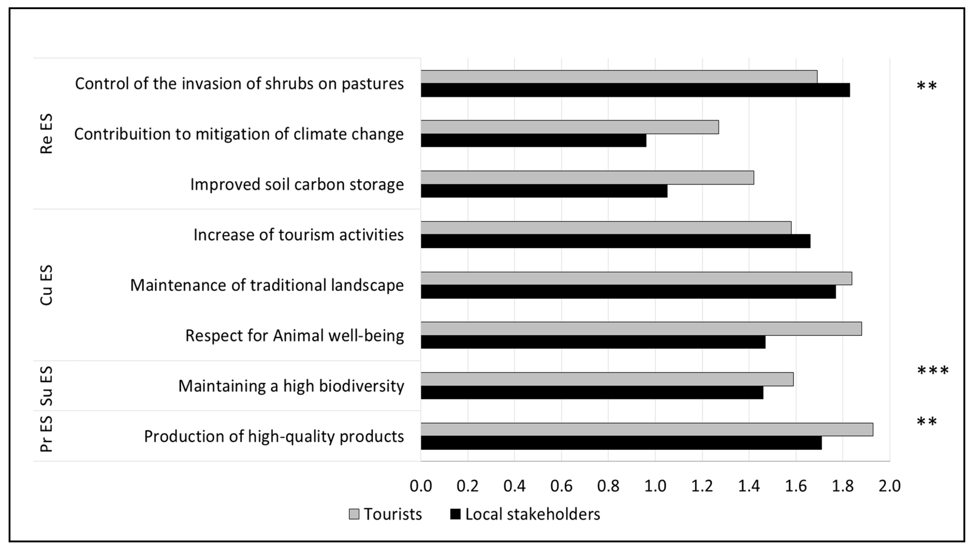 Sustainability 12 01095 g005