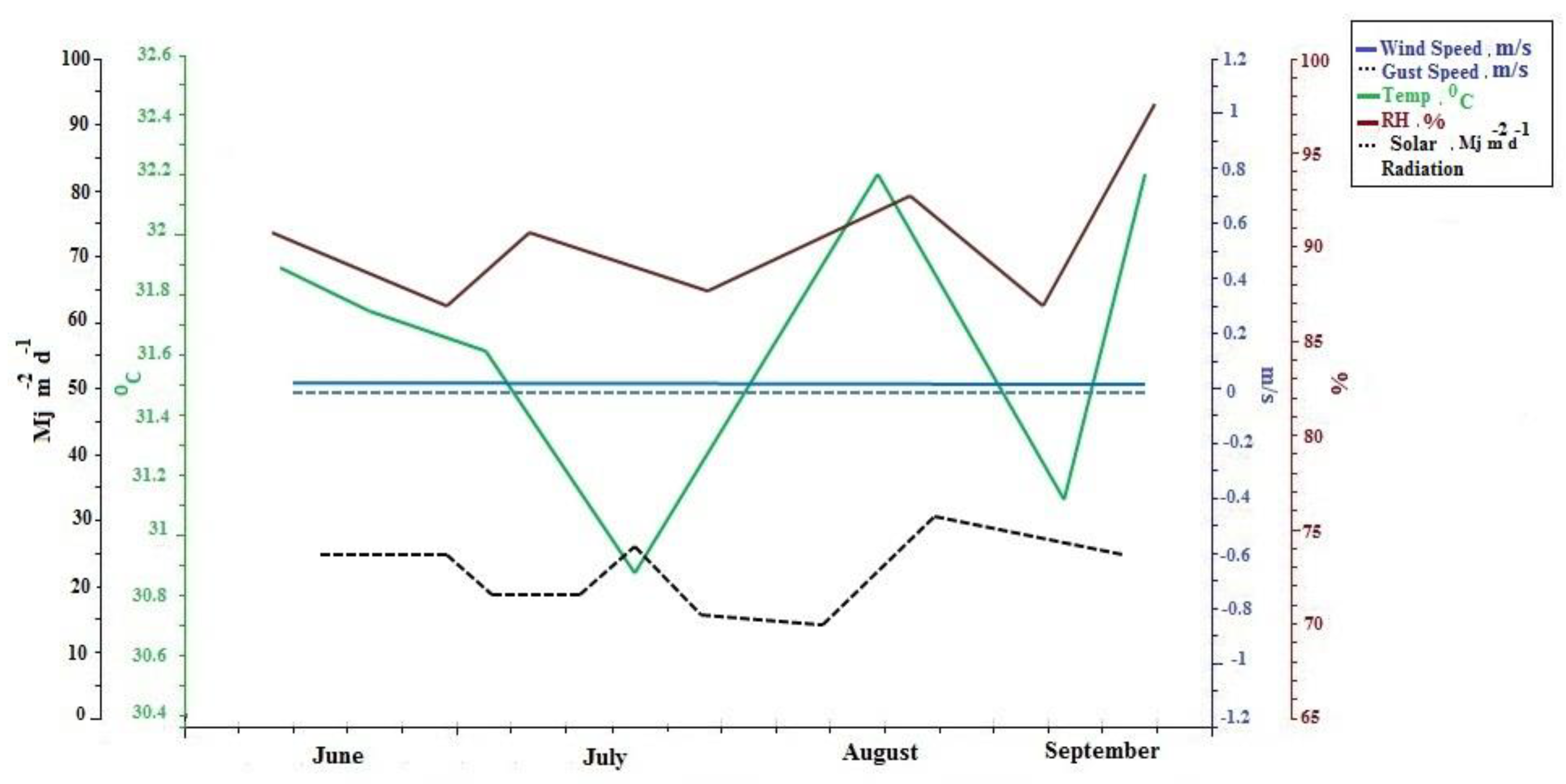 Sustainability 12 01100 g003 Sustainability 12 01100 g003