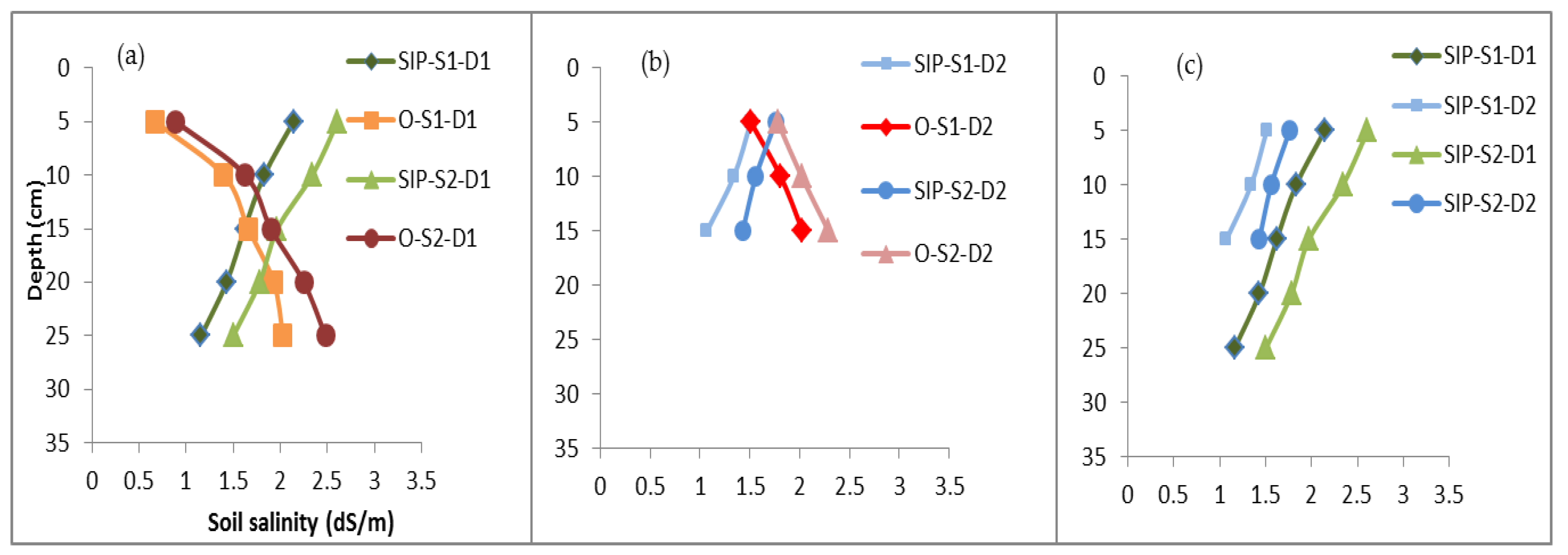 Sustainability 12 01100 g005 Sustainability 12 01100 g005