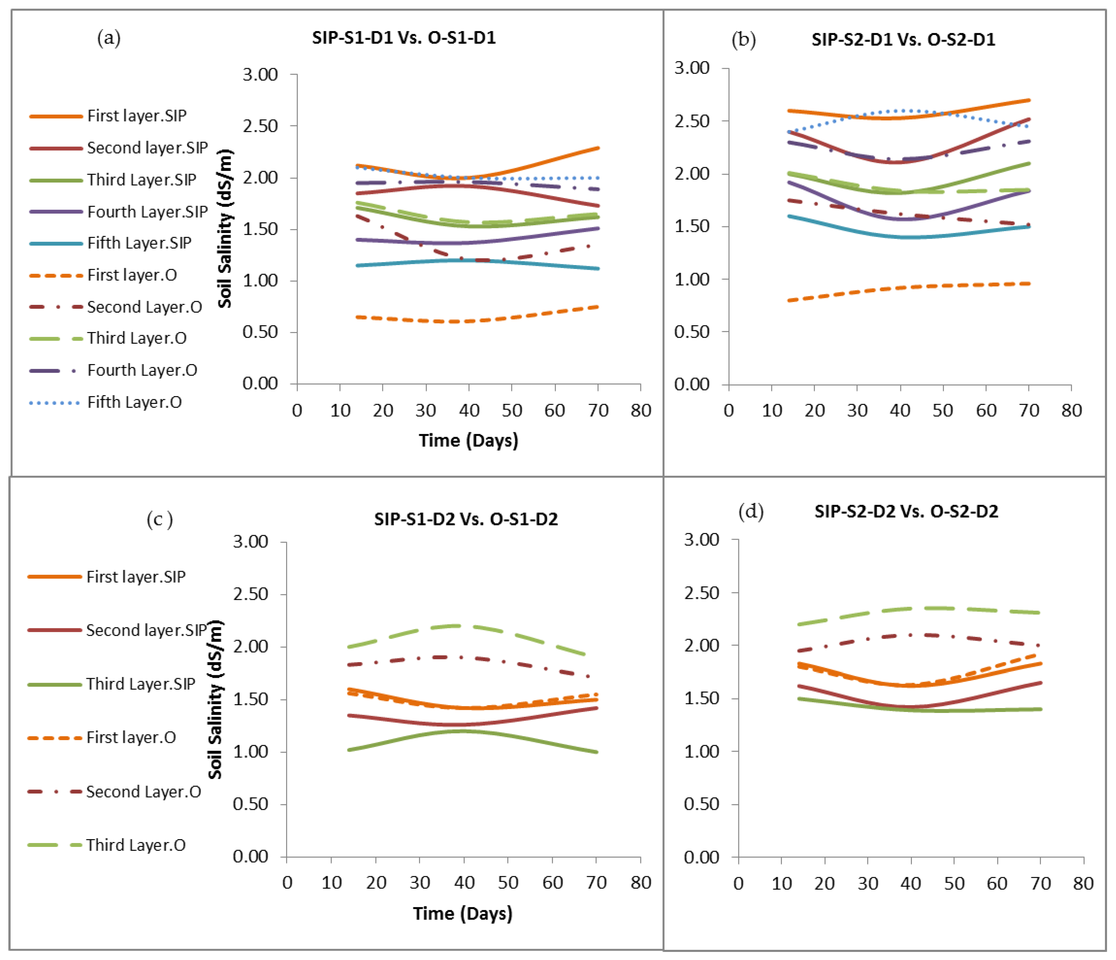 Sustainability 12 01100 g007 Sustainability 12 01100 g007