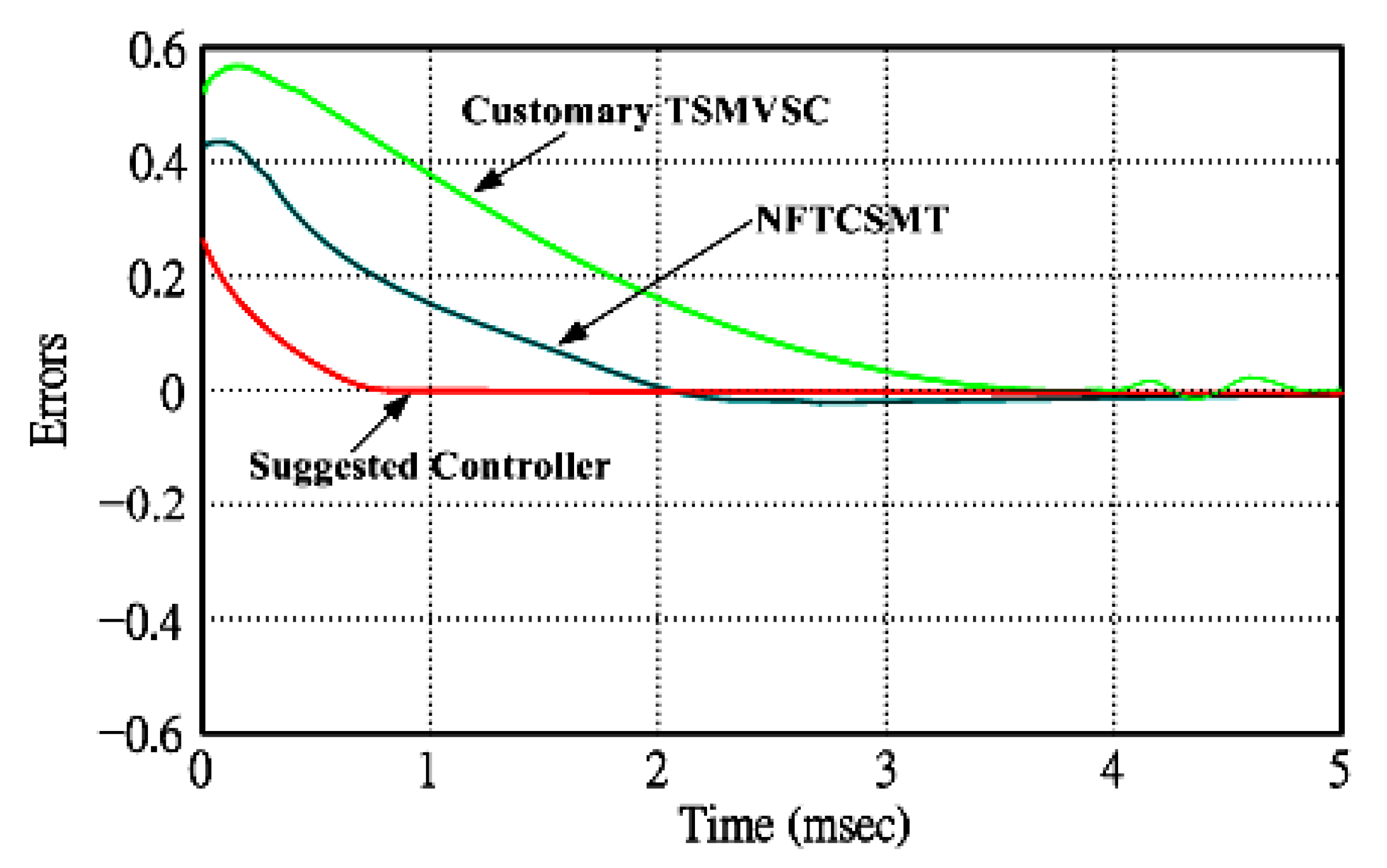 Sustainability 12 01102 g011 Sustainability 12 01102 g011