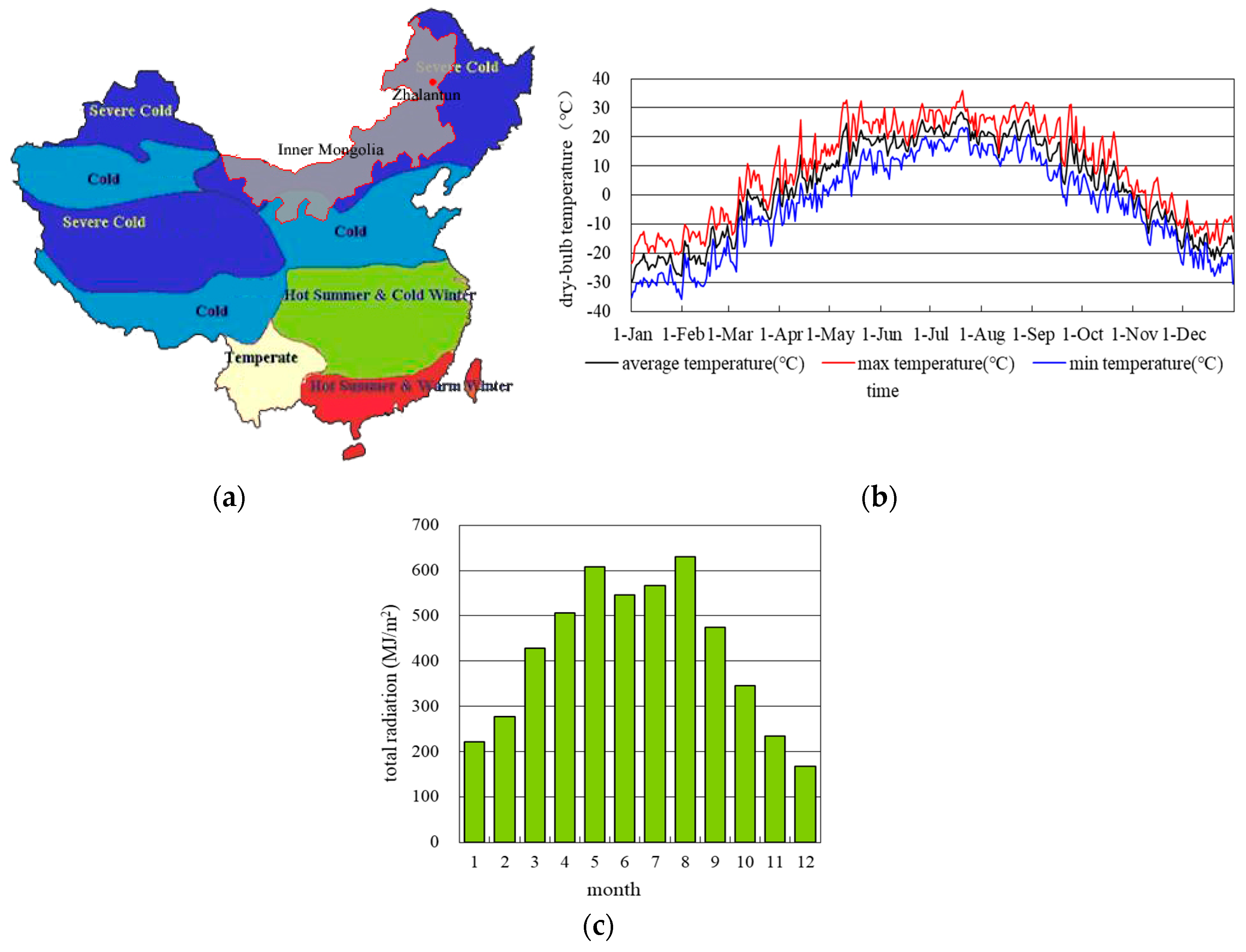Sustainability 12 01103 g001 Sustainability 12 01103 g001