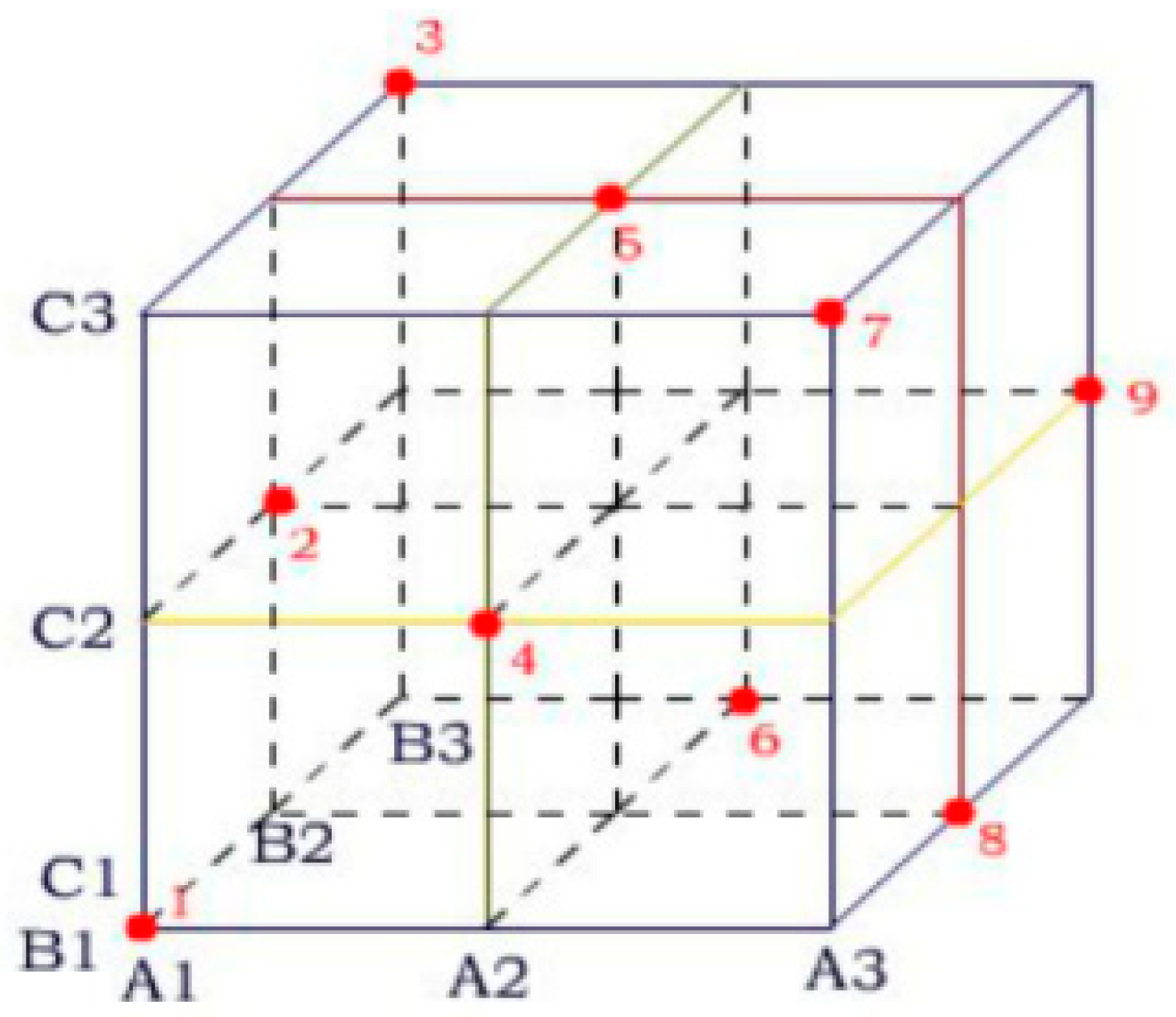 Sustainability 12 01103 g005 Sustainability 12 01103 g005