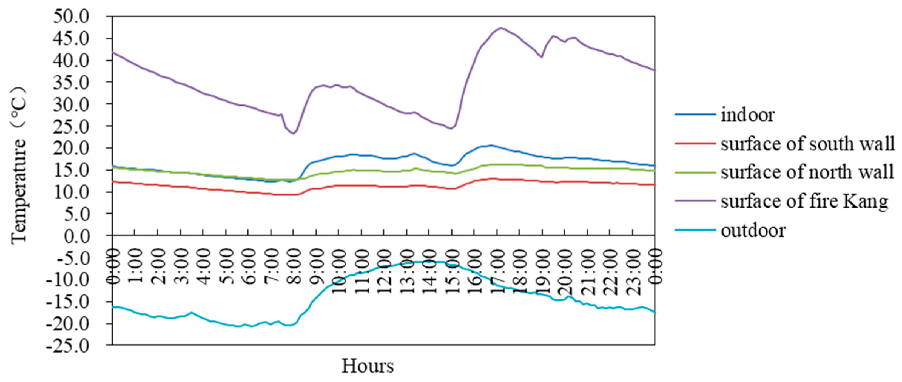 Sustainability 12 01103 g007 Sustainability 12 01103 g007
