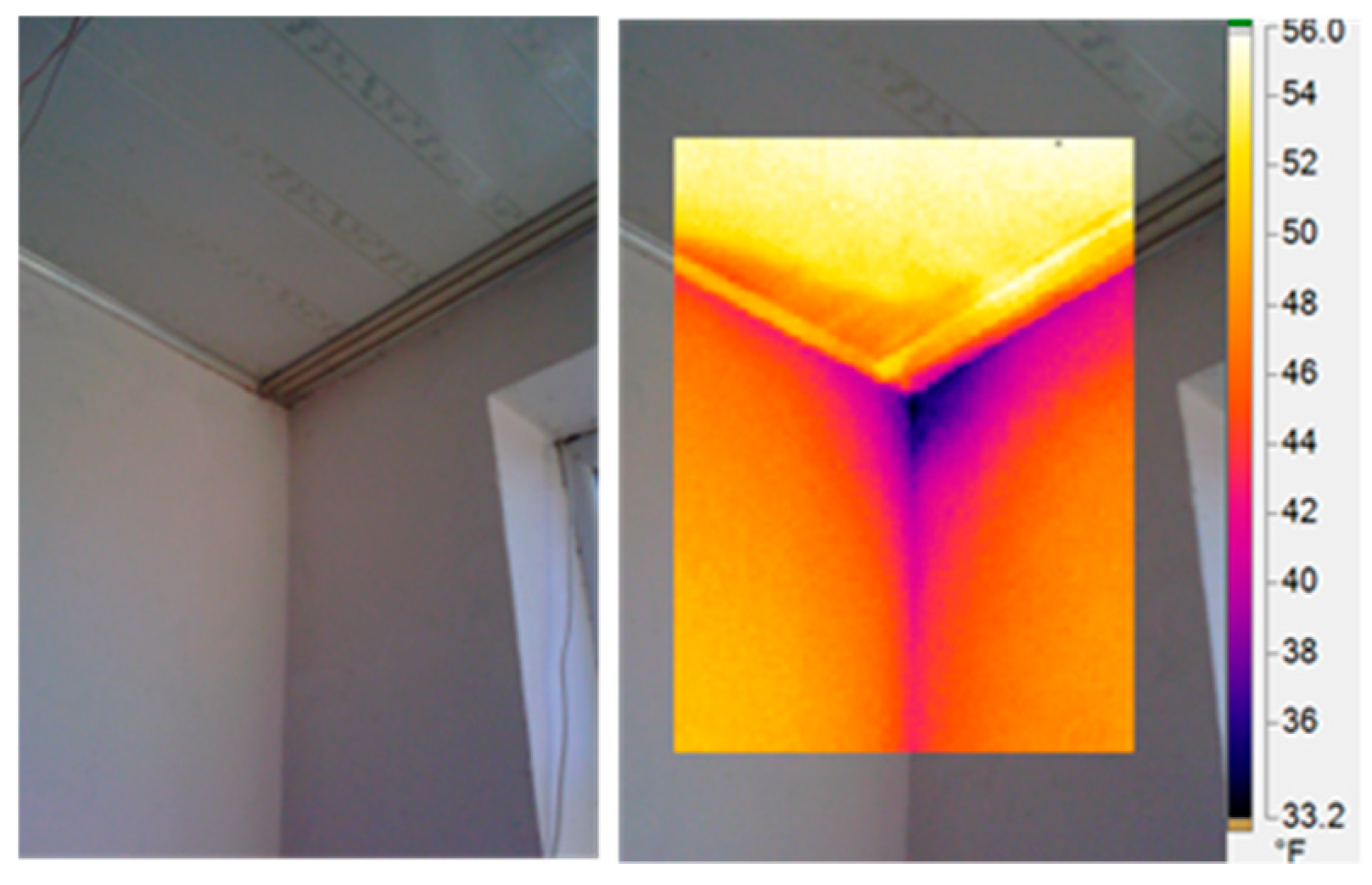 Sustainability 12 01103 g008 Sustainability 12 01103 g008