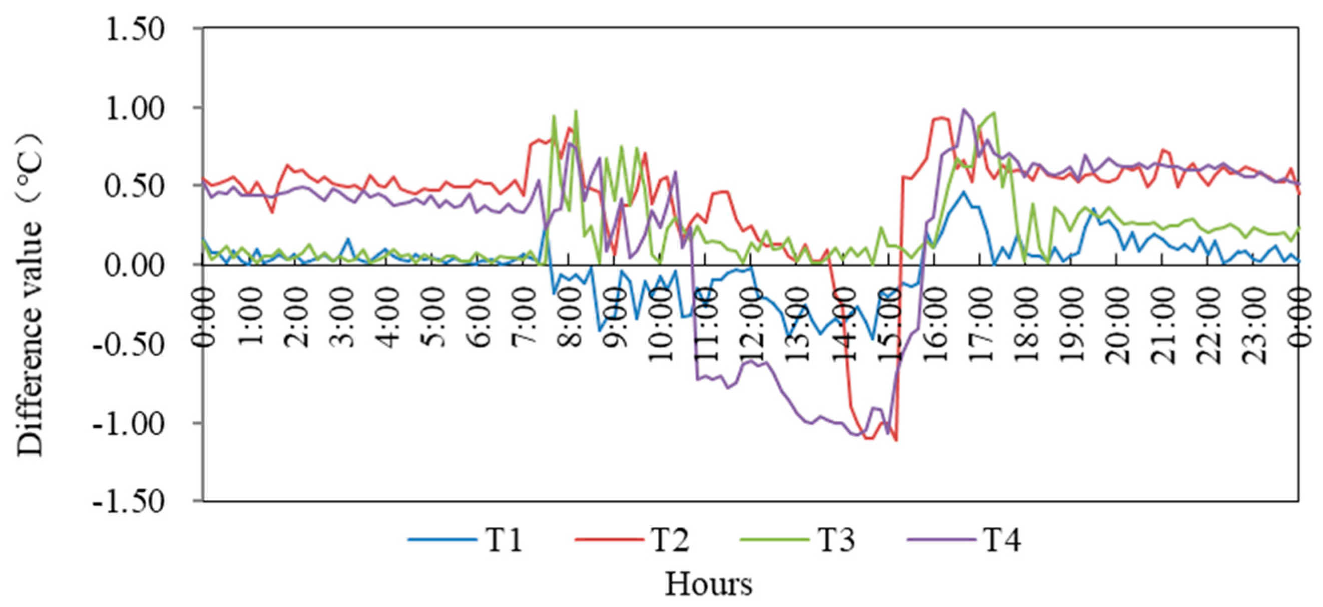 Sustainability 12 01103 g009 Sustainability 12 01103 g009