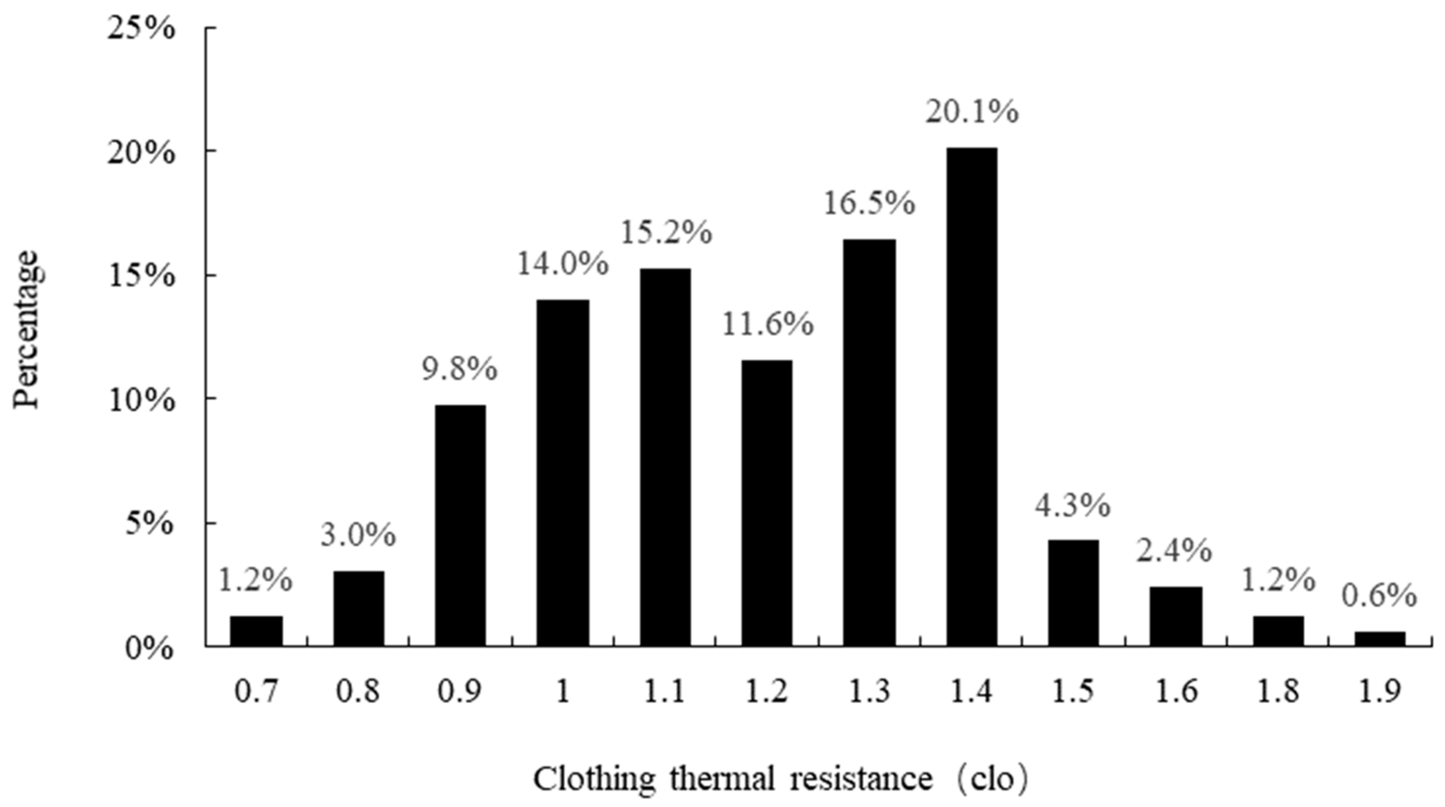 Sustainability 12 01103 g010 Sustainability 12 01103 g010