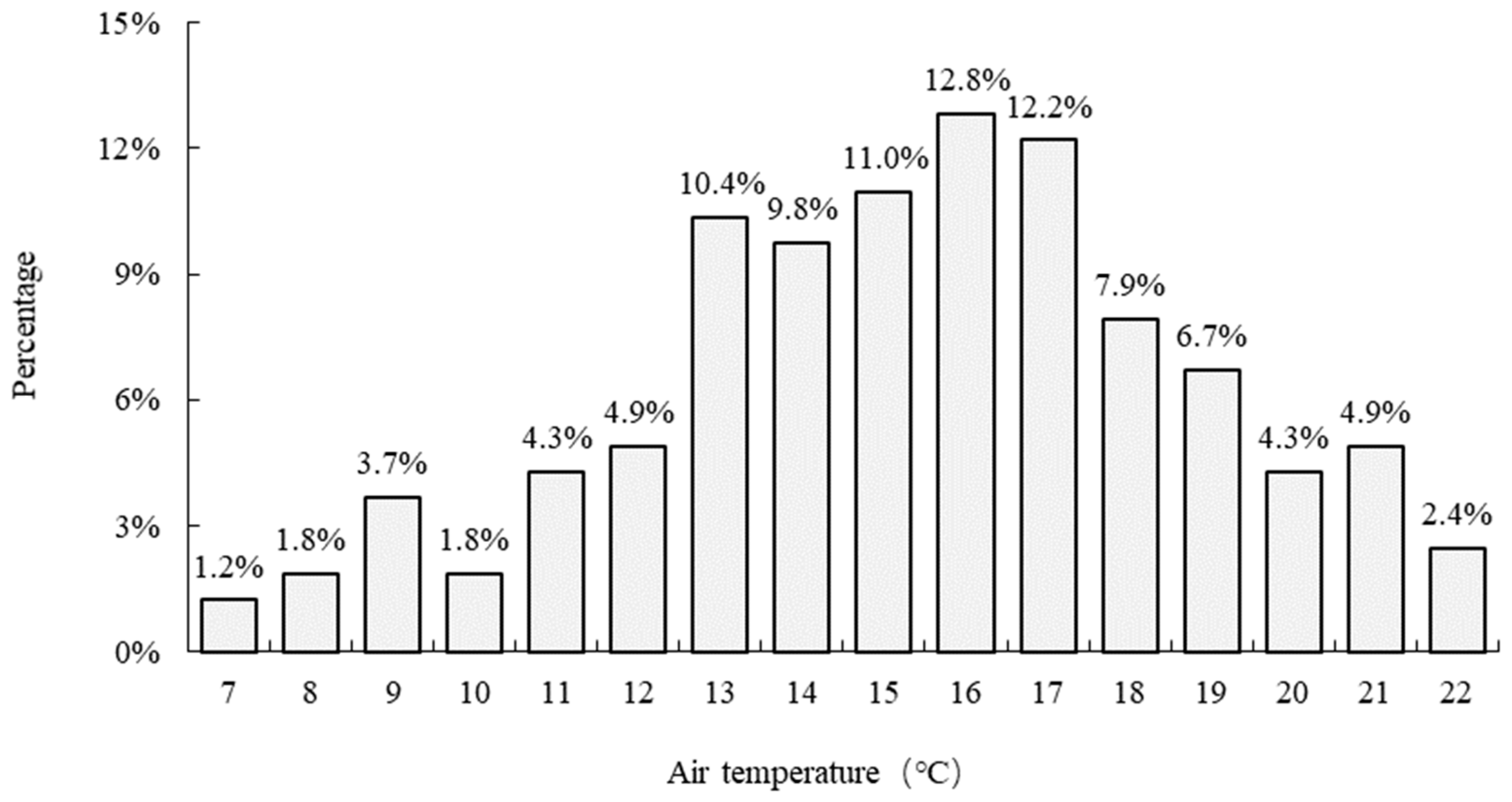 Sustainability 12 01103 g011 Sustainability 12 01103 g011