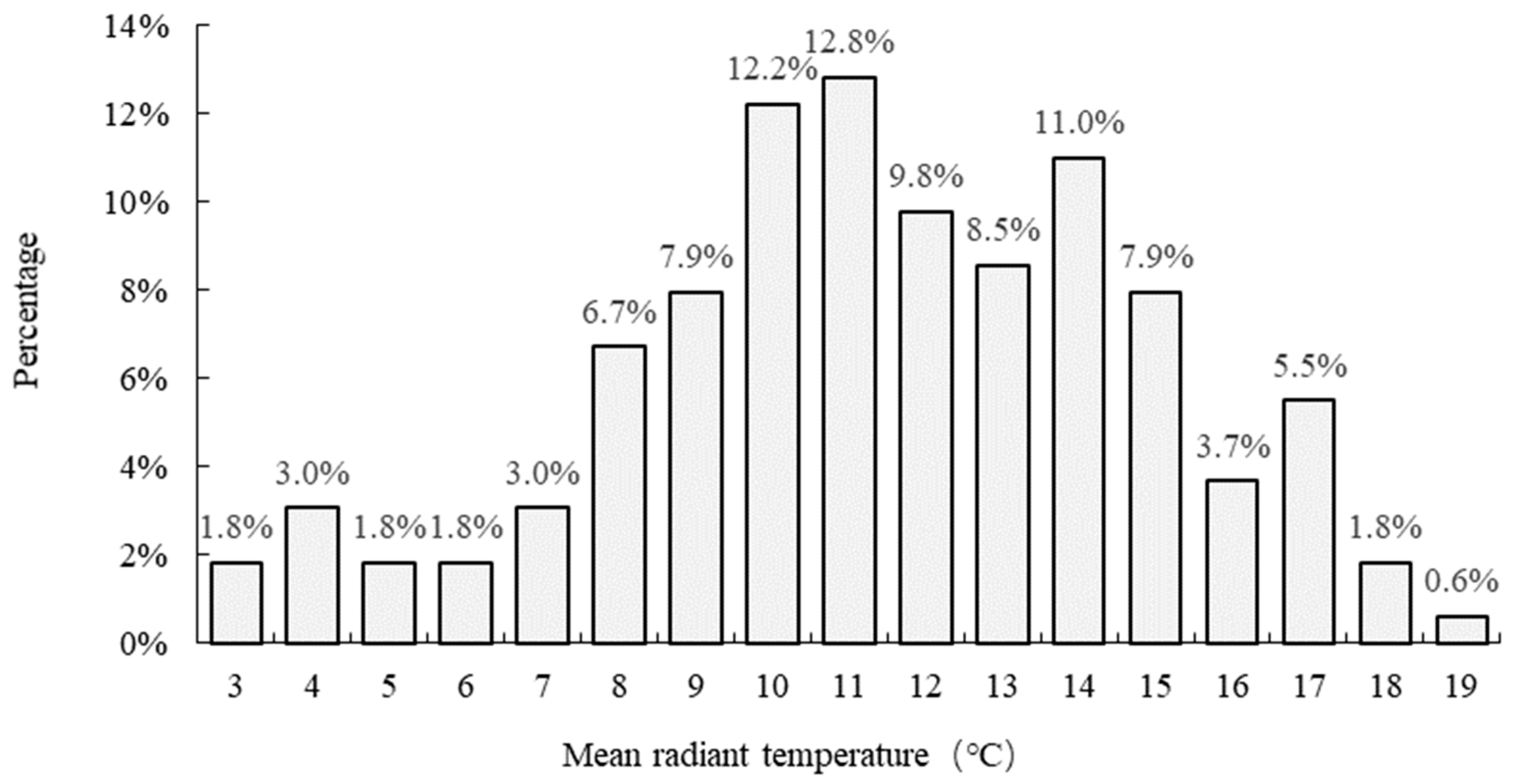 Sustainability 12 01103 g012 Sustainability 12 01103 g012