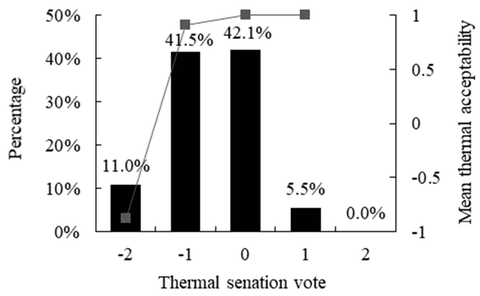 Sustainability 12 01103 g013 Sustainability 12 01103 g013