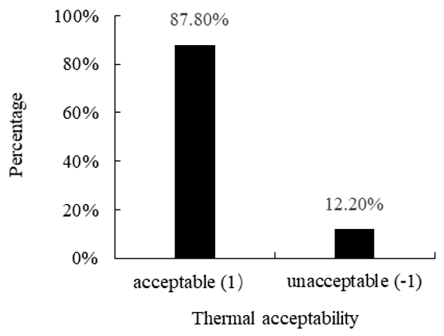 Sustainability 12 01103 g014 Sustainability 12 01103 g014